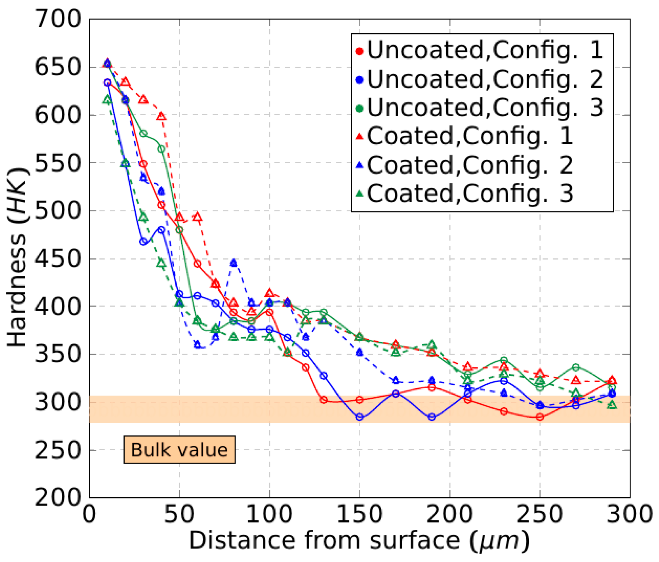 Materials 15 01472 g015 550