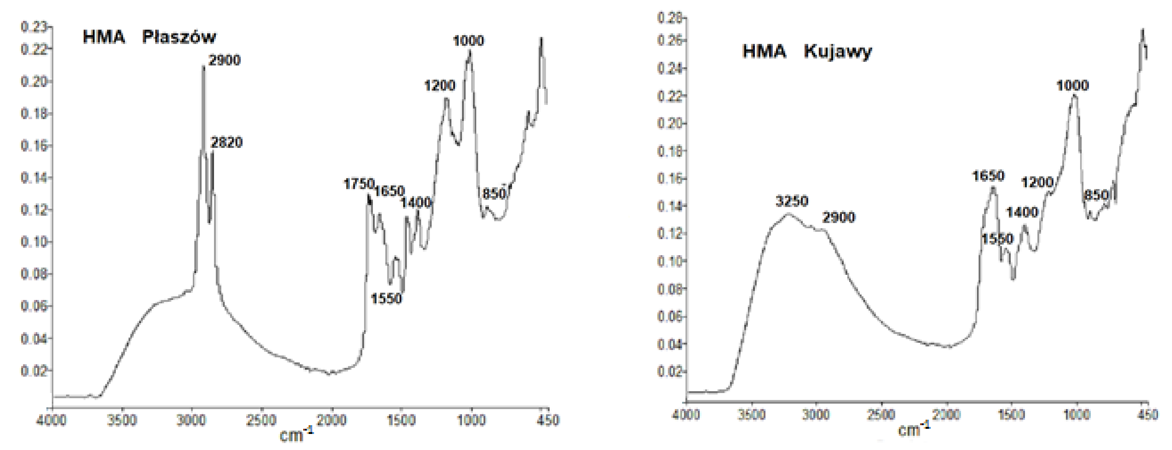 Materials 15 01475 g001b 550