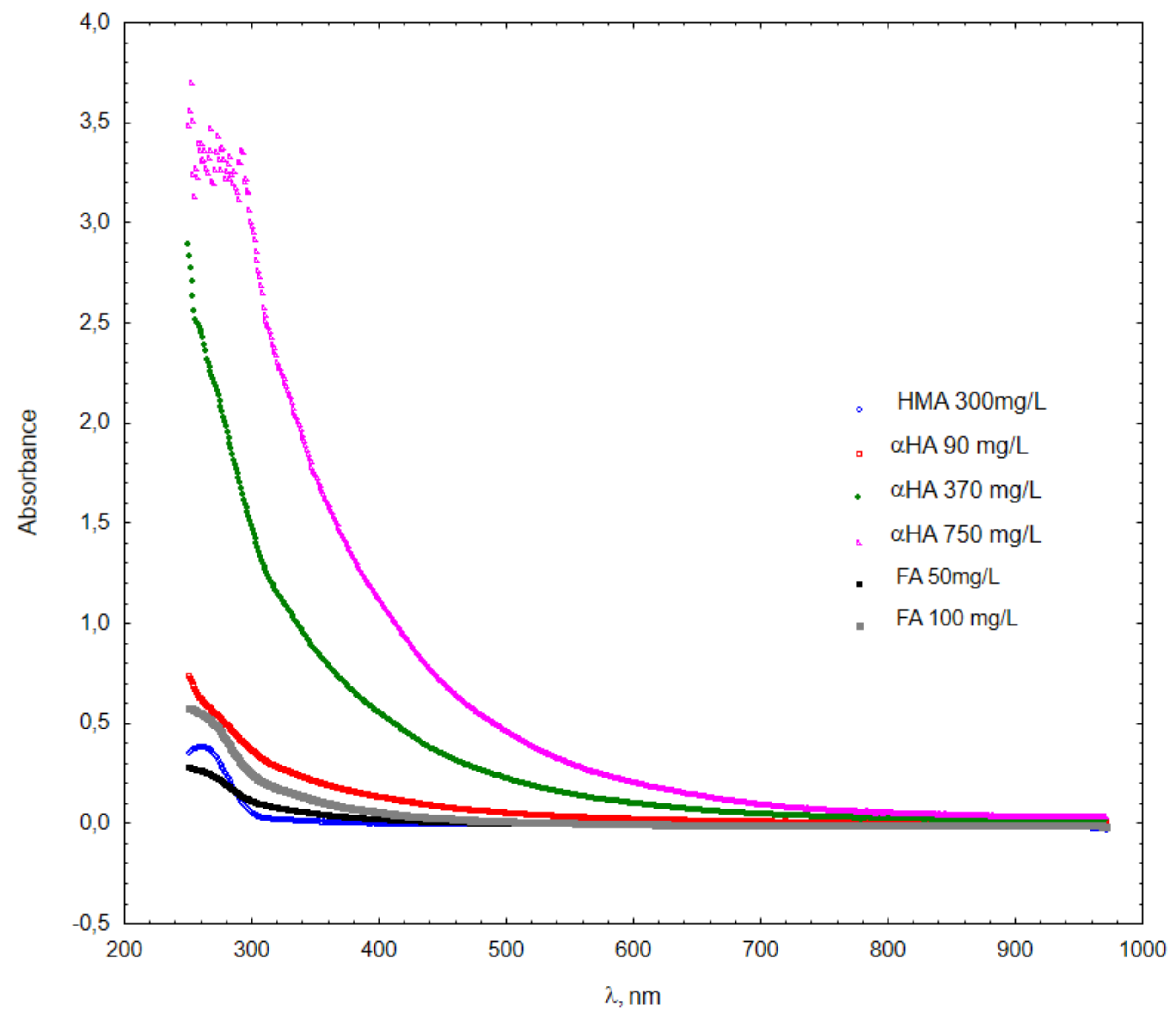 Materials 15 01475 g002 550