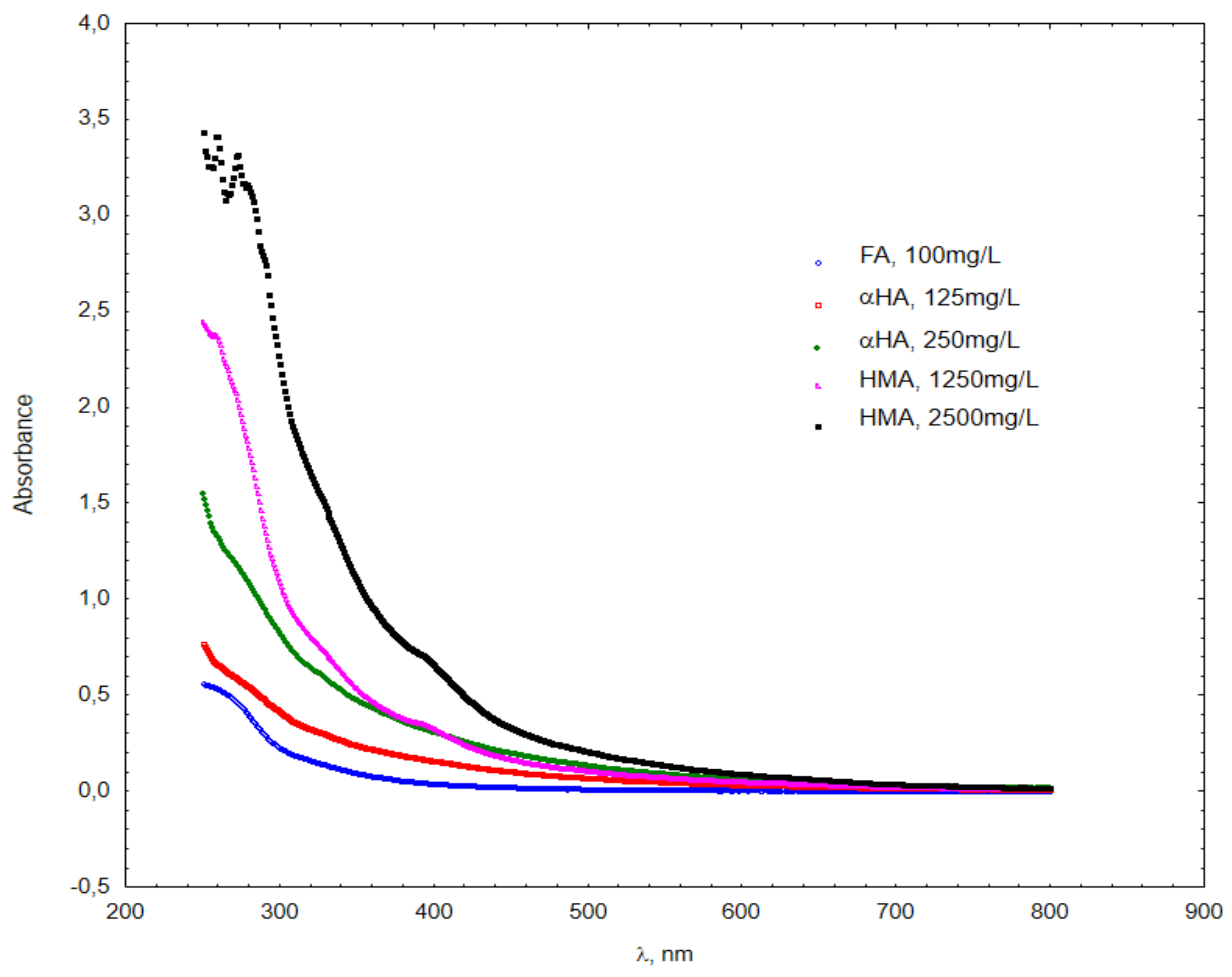 Materials 15 01475 g003 550