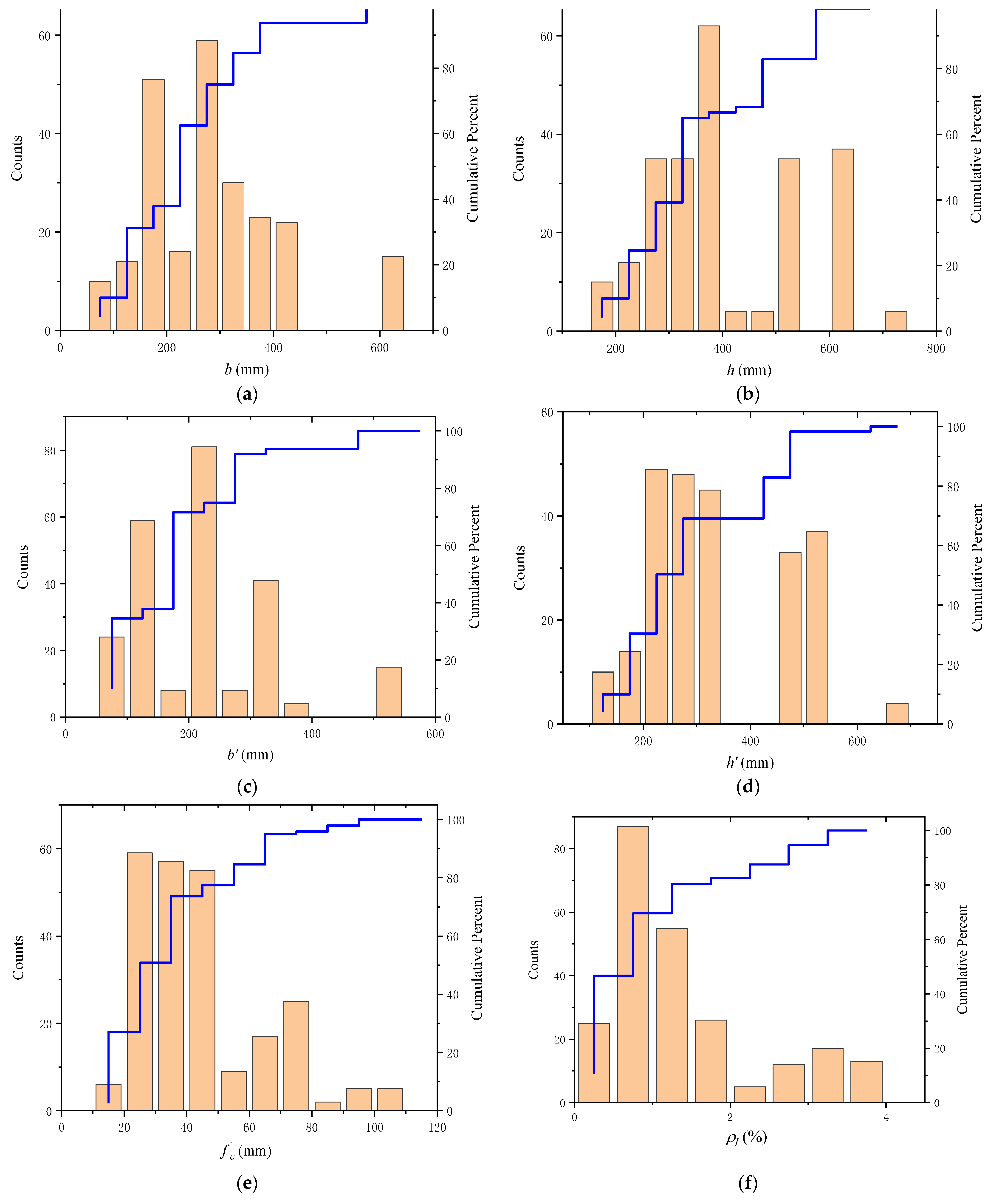 Materials 15 01477 g001a 550