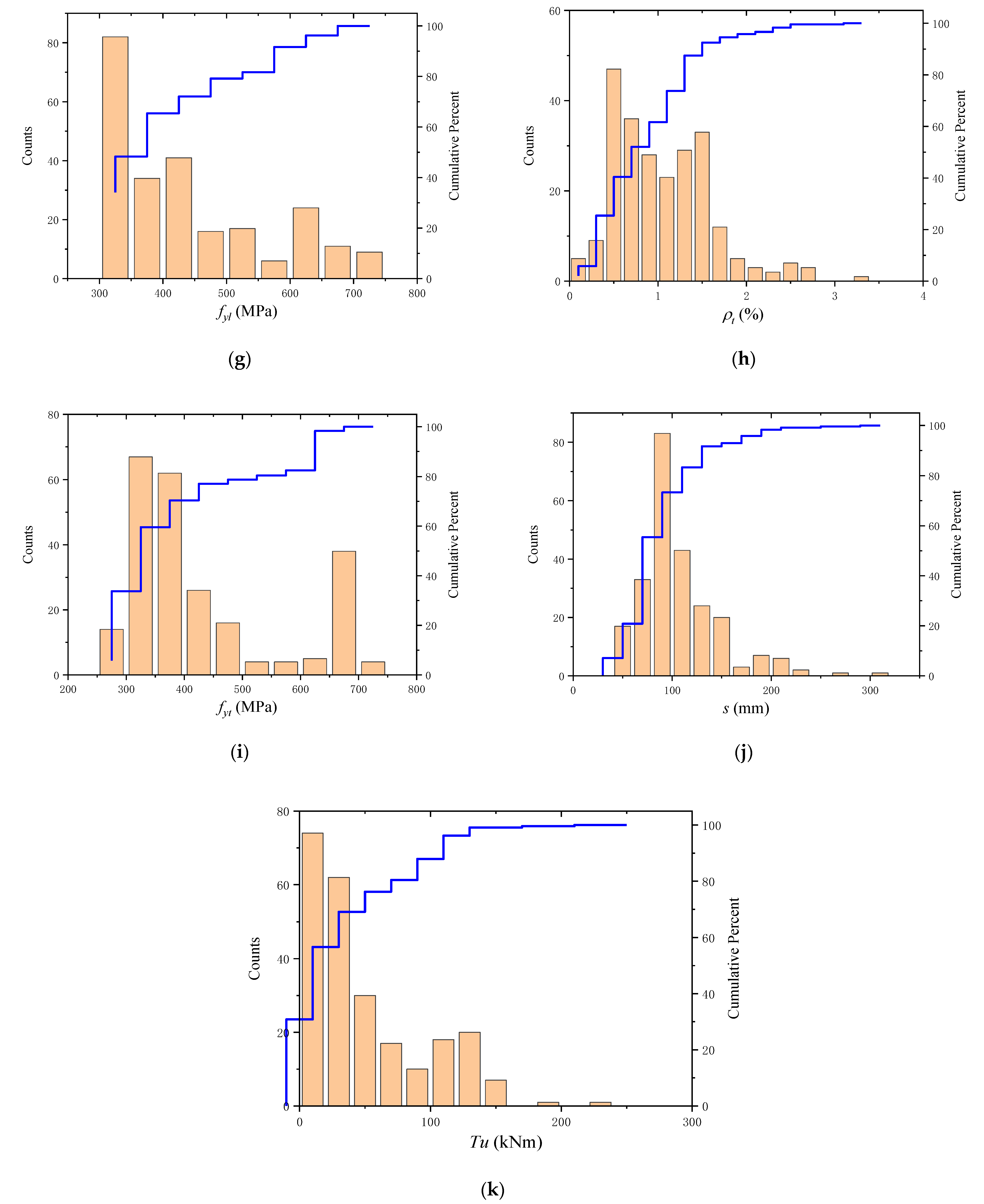 Materials 15 01477 g001b 550
