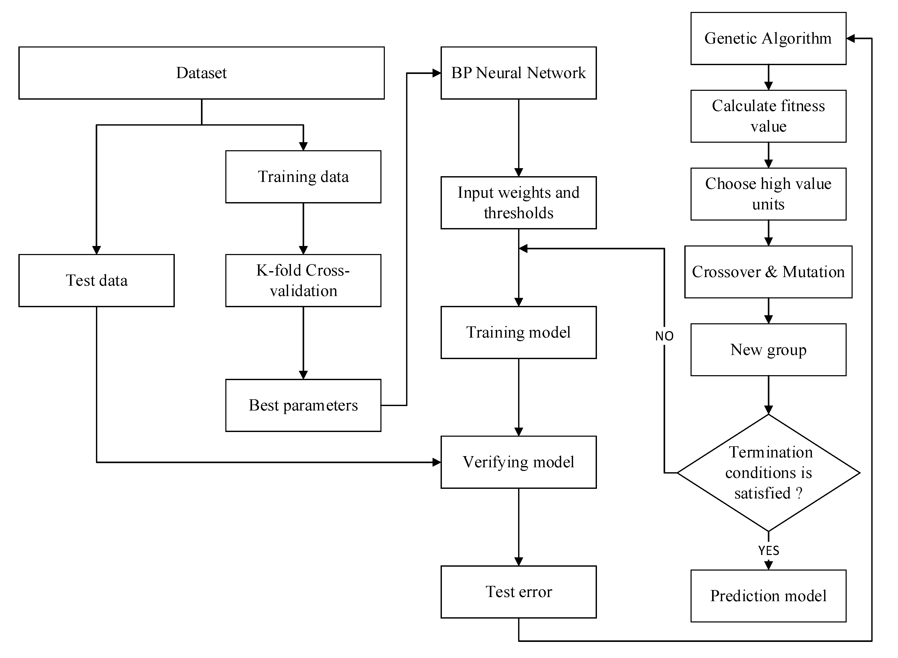 Materials 15 01477 g004 550