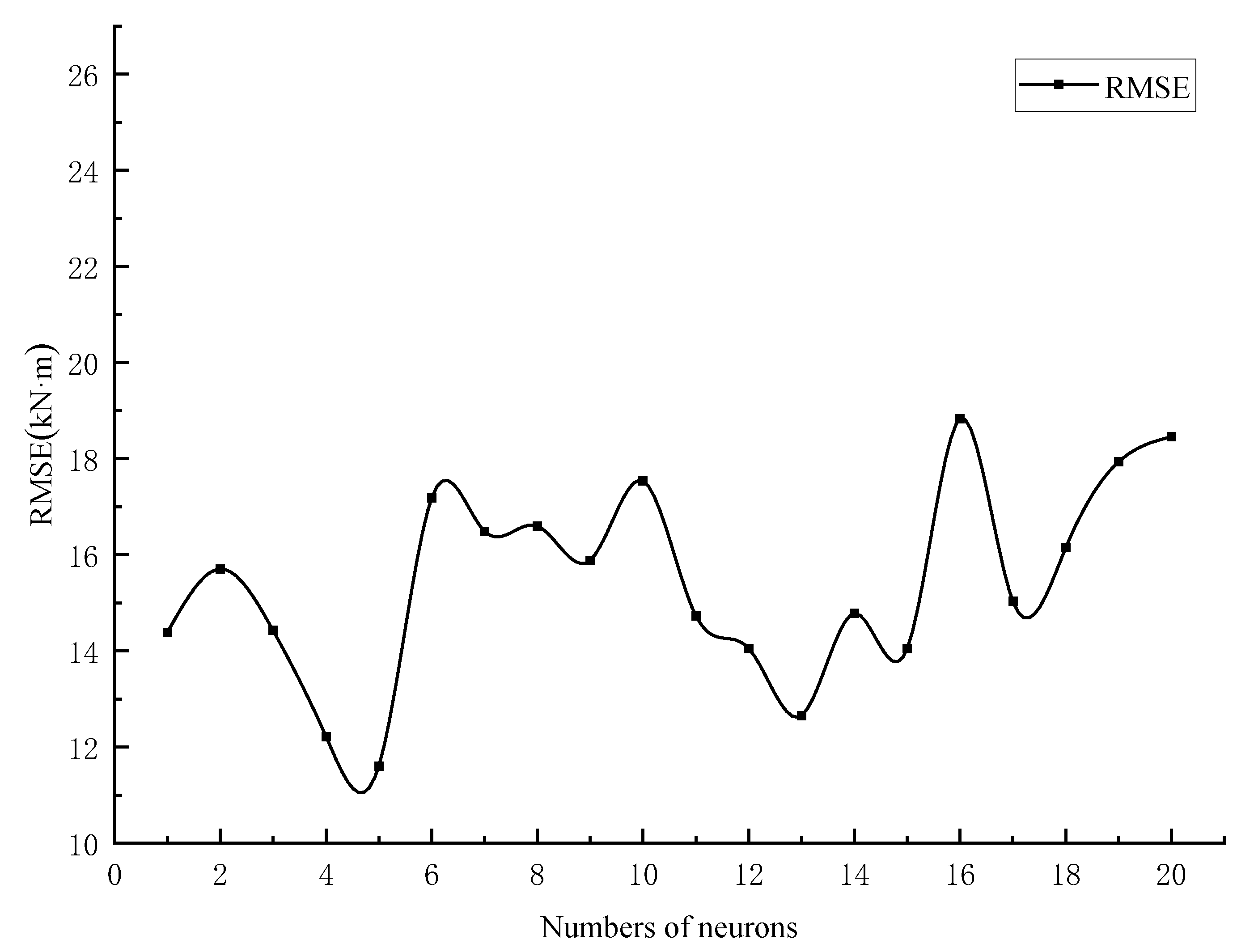 Materials 15 01477 g005 550