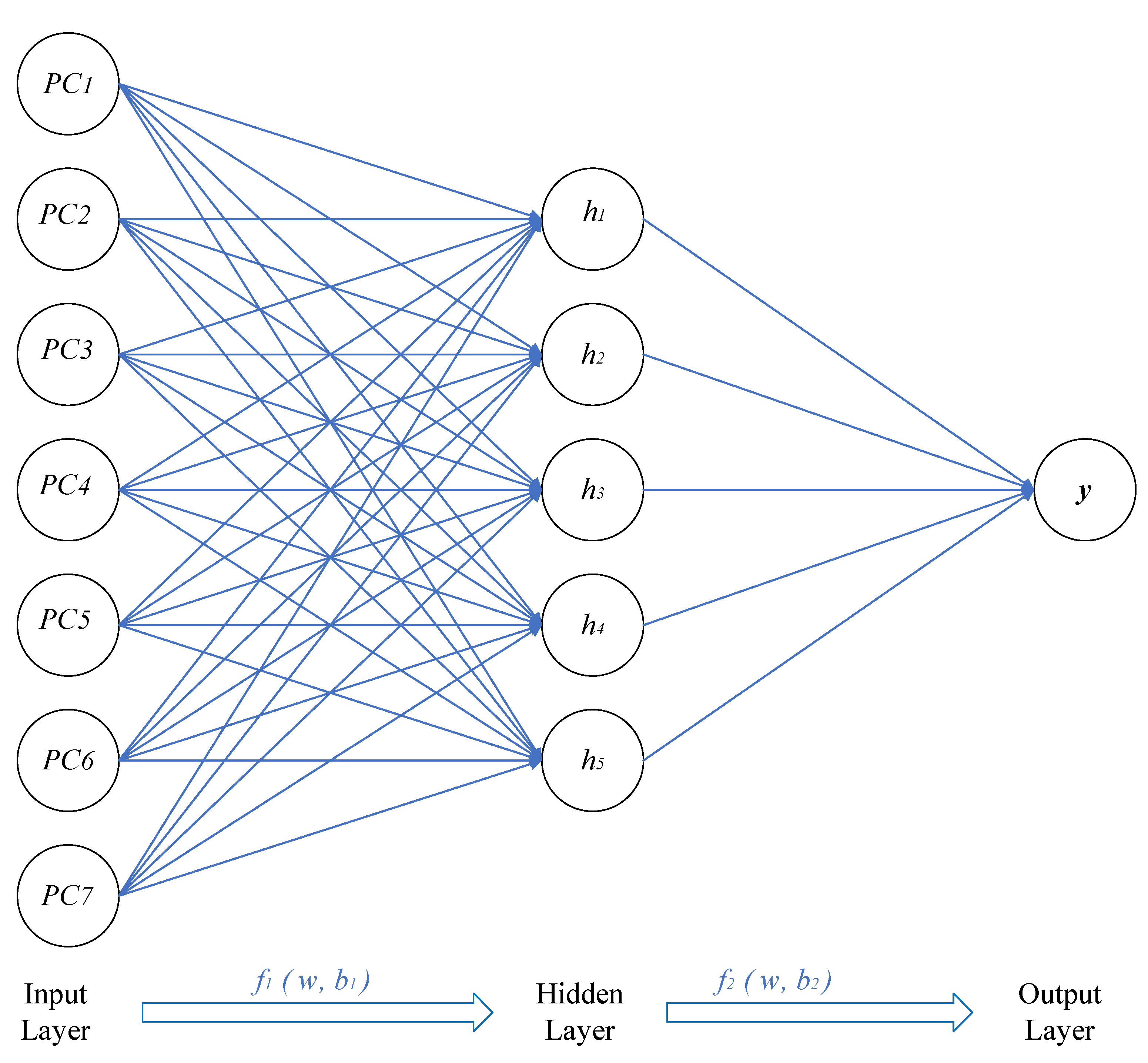Materials 15 01477 g006 550