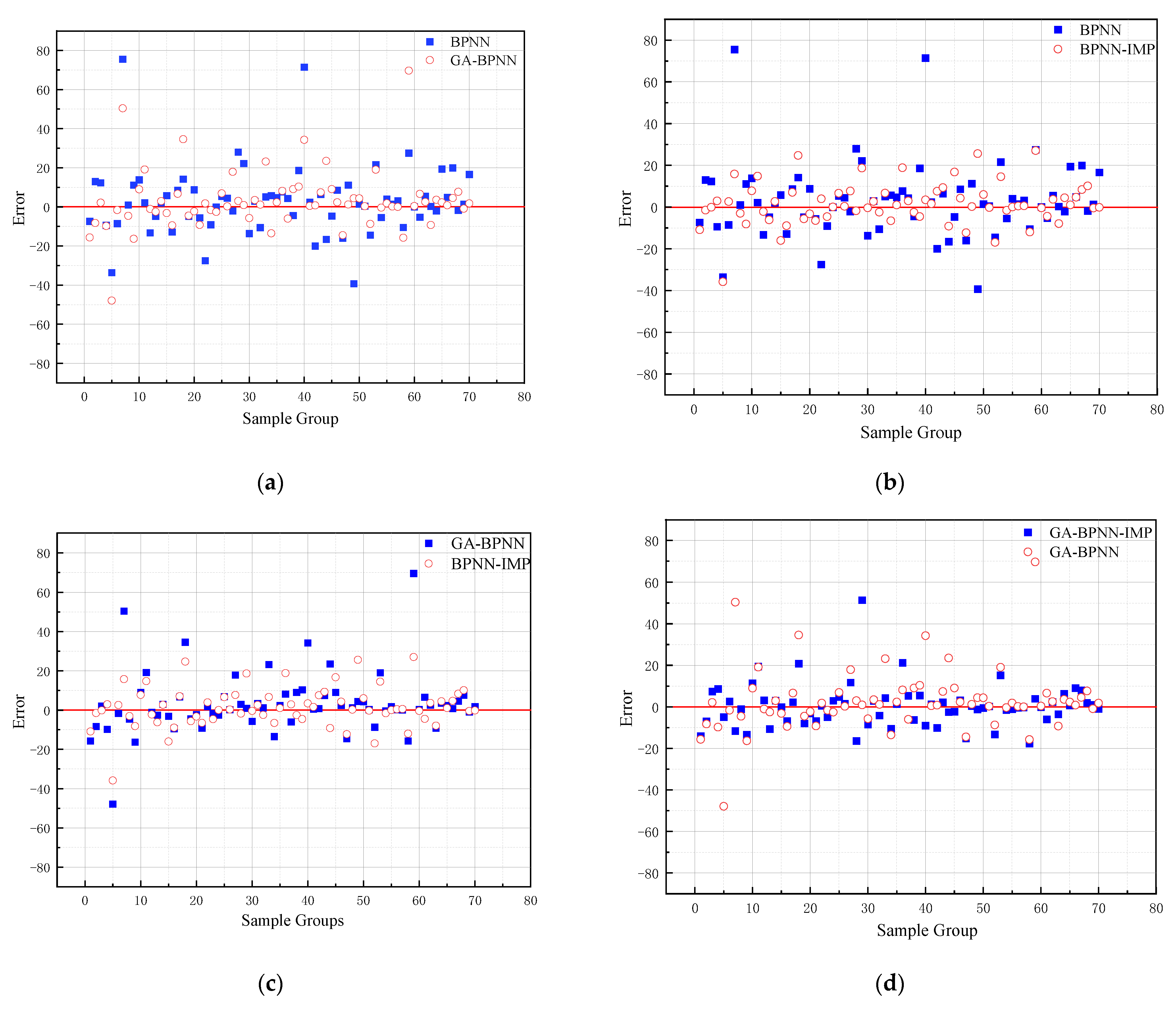Materials 15 01477 g008a 550