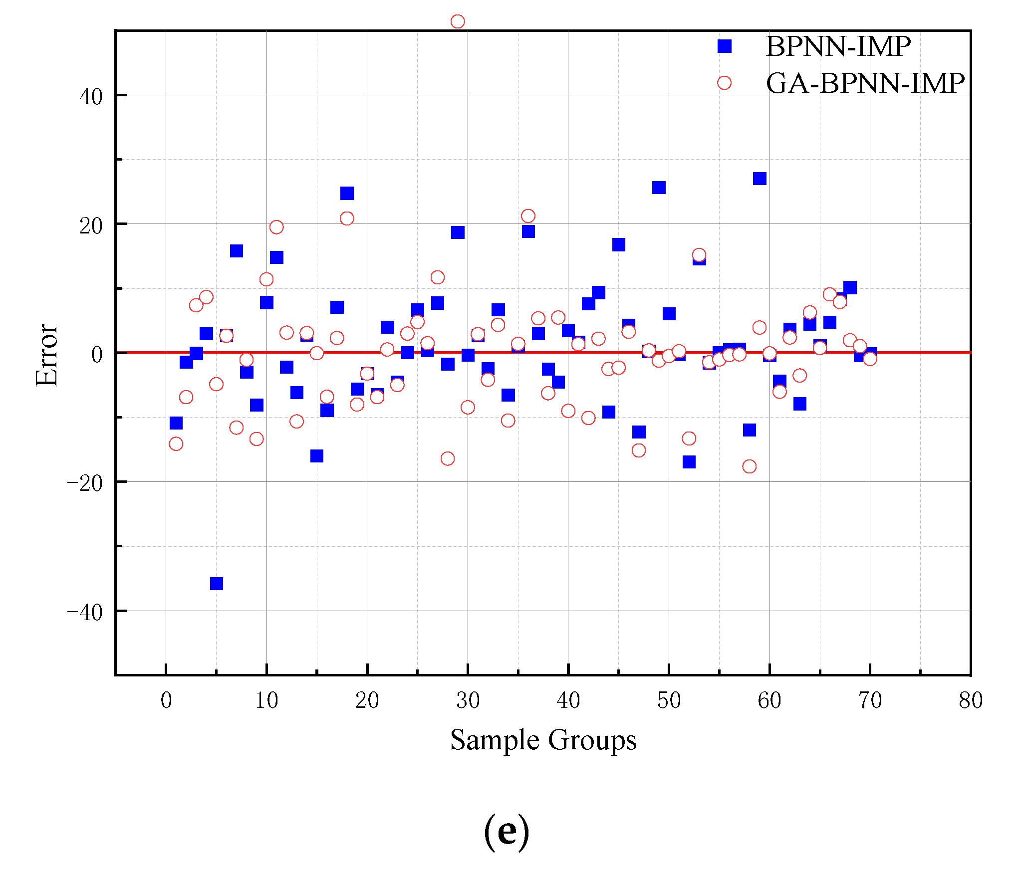Materials 15 01477 g008b 550