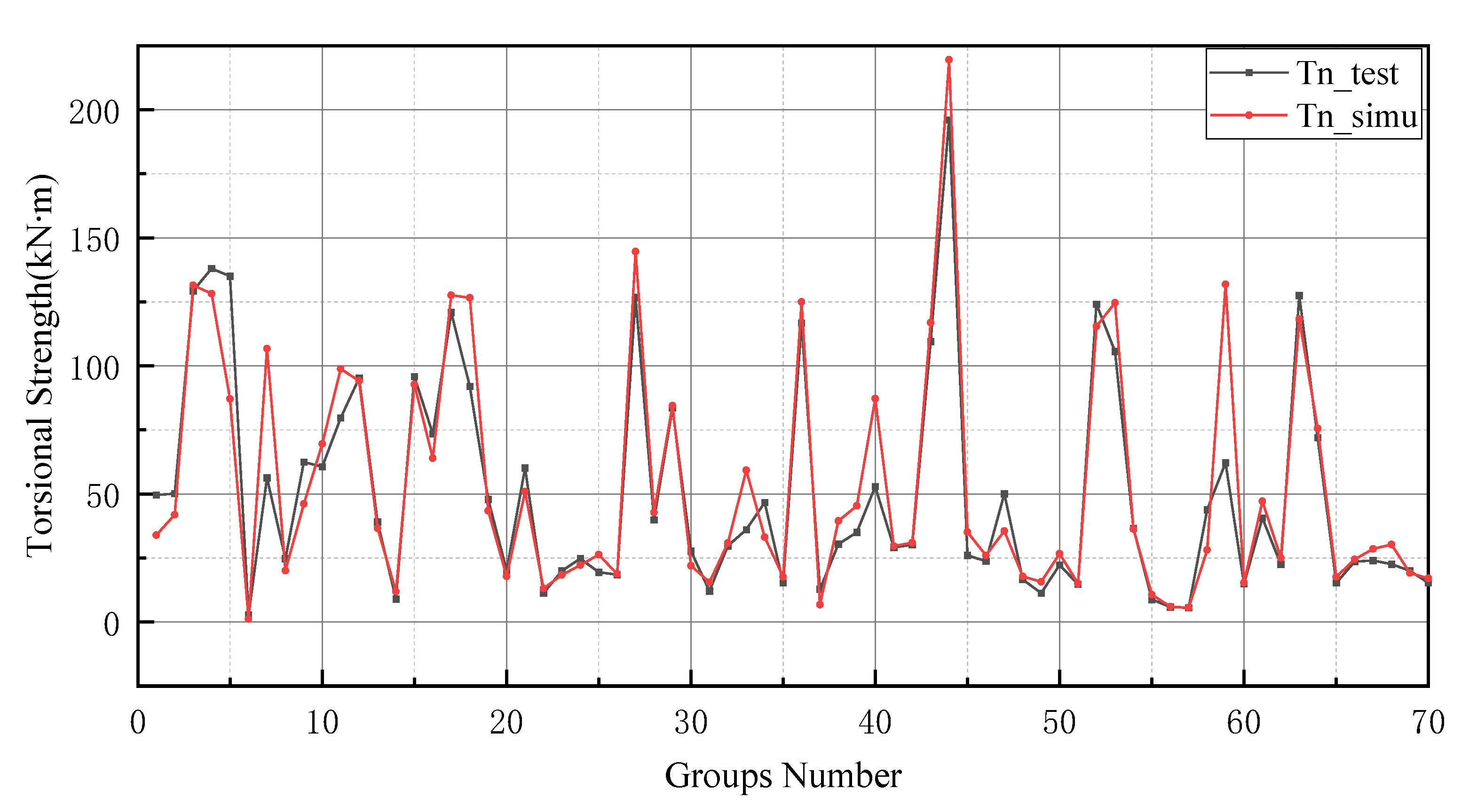 Materials 15 01477 g009 550