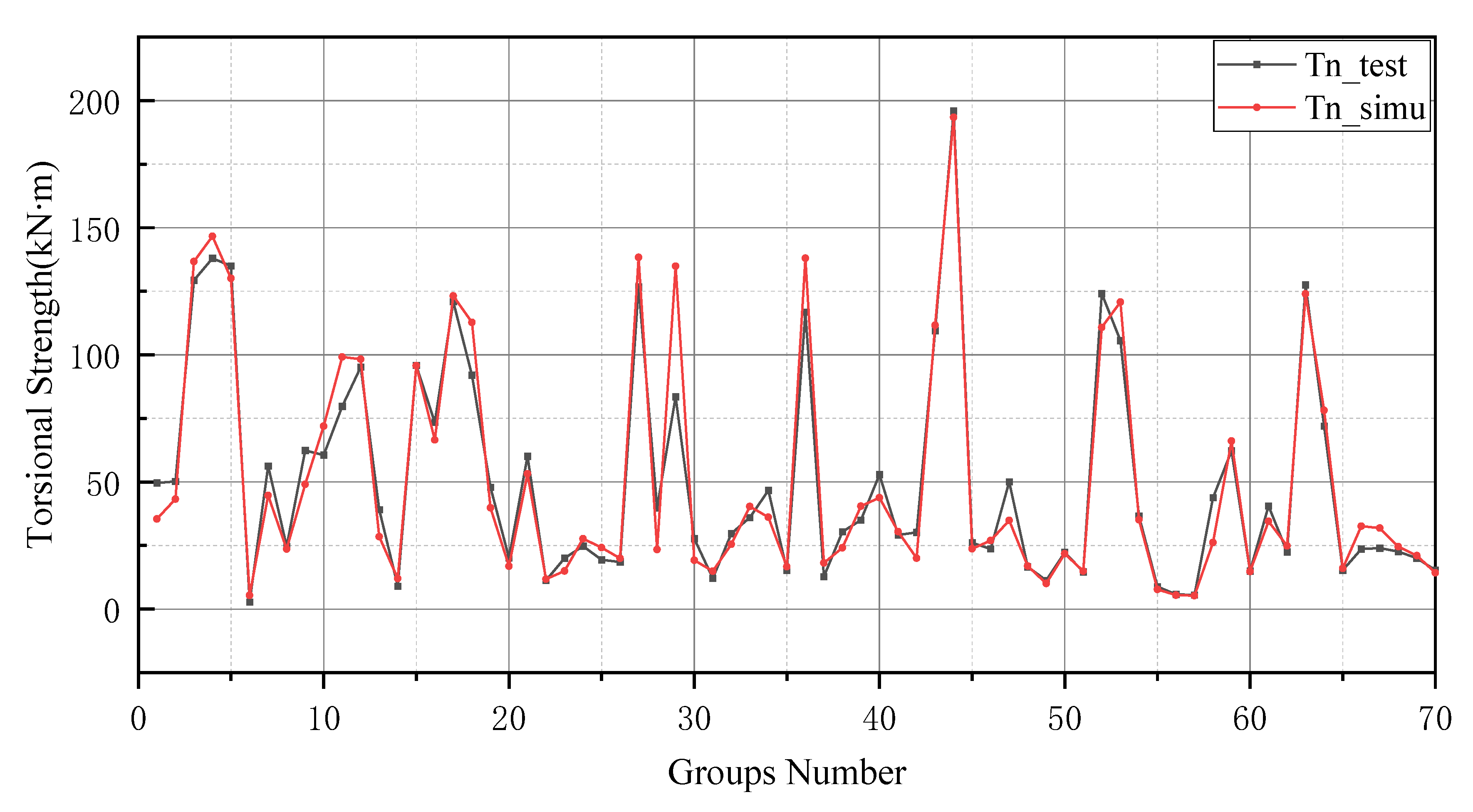 Materials 15 01477 g011 550