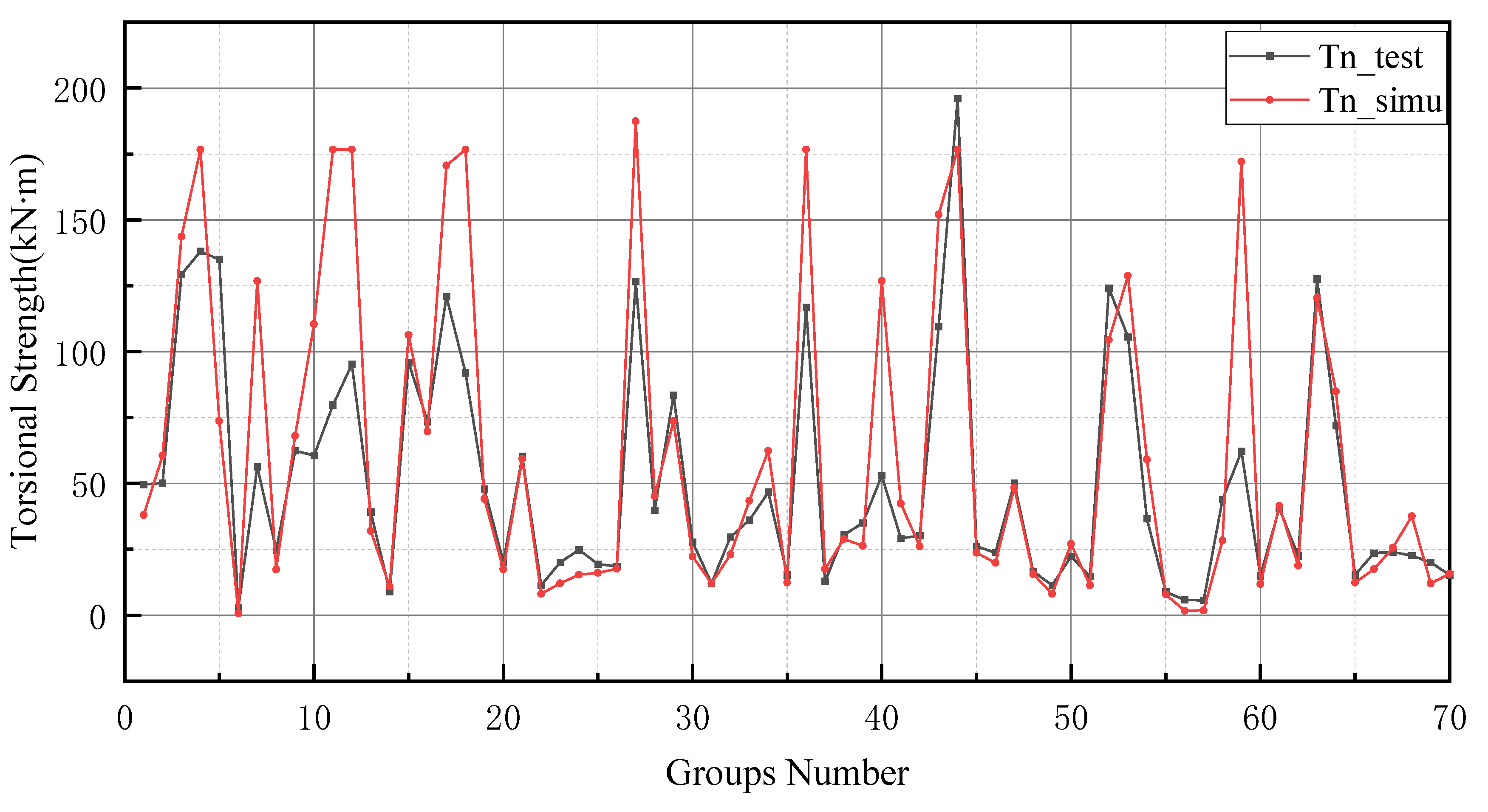 Materials 15 01477 g012 550