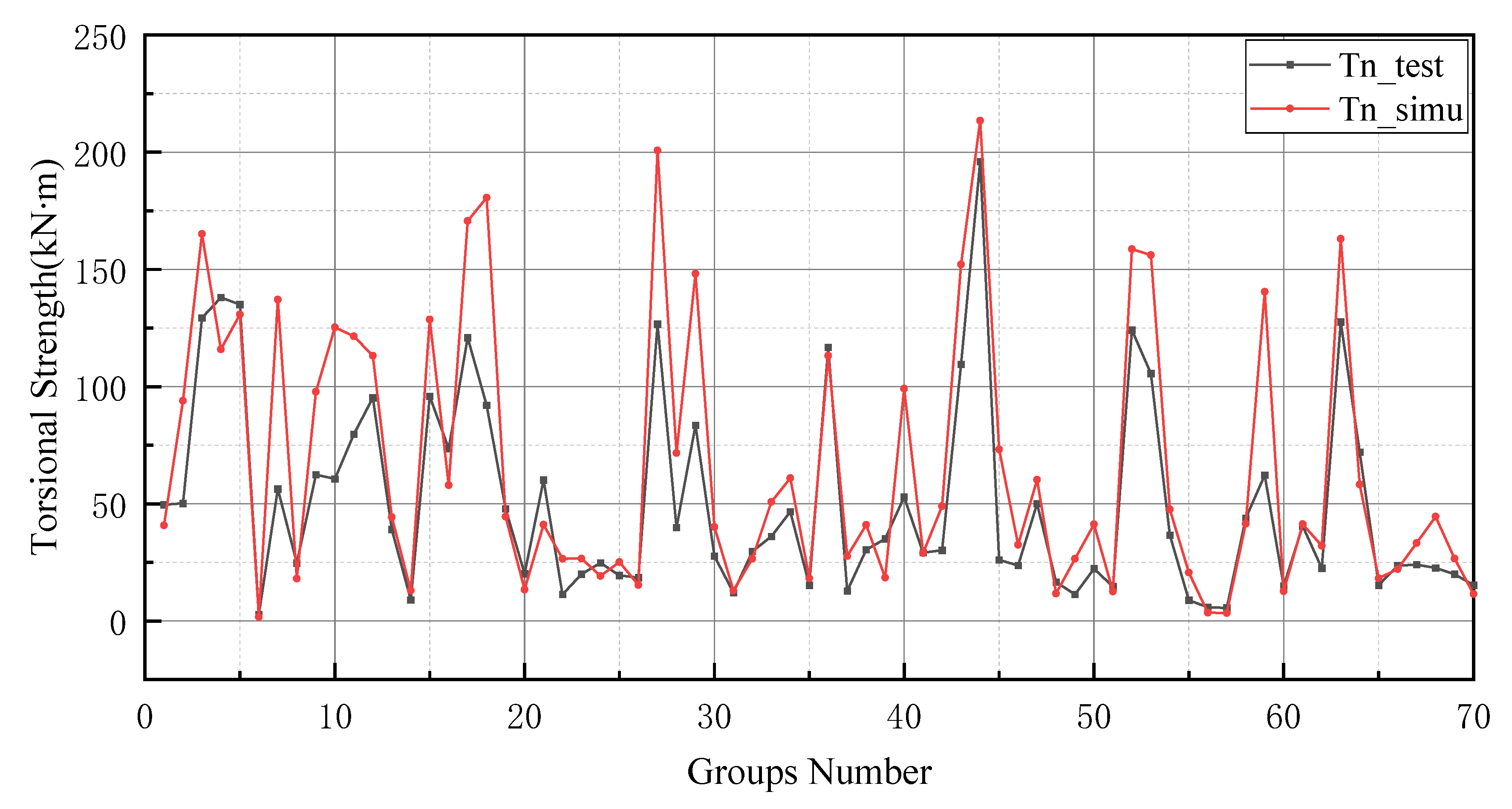 Materials 15 01477 g013 550