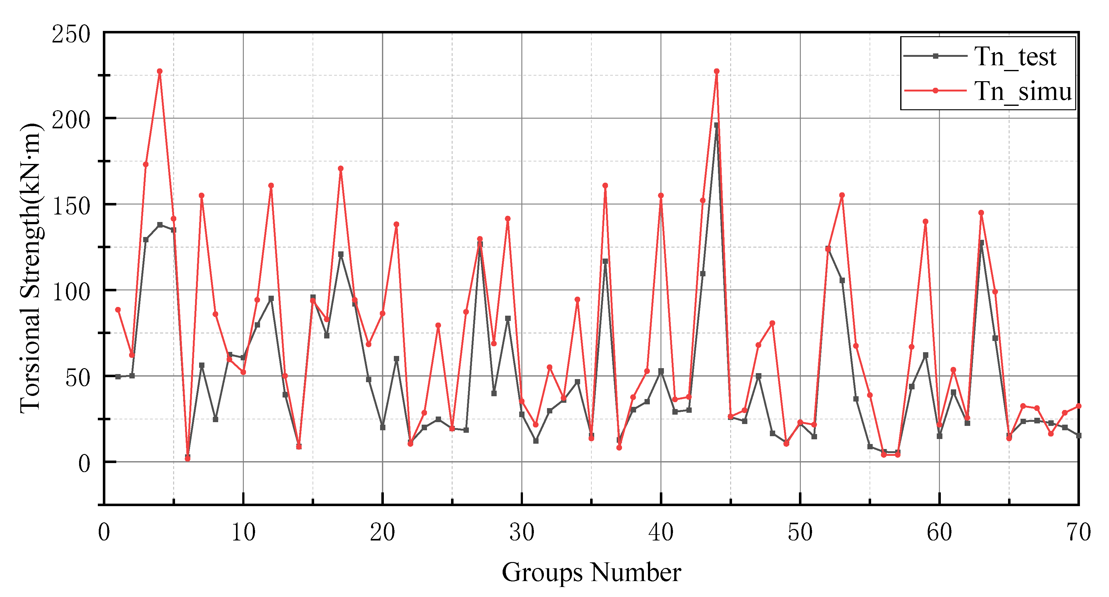 Materials 15 01477 g014 550