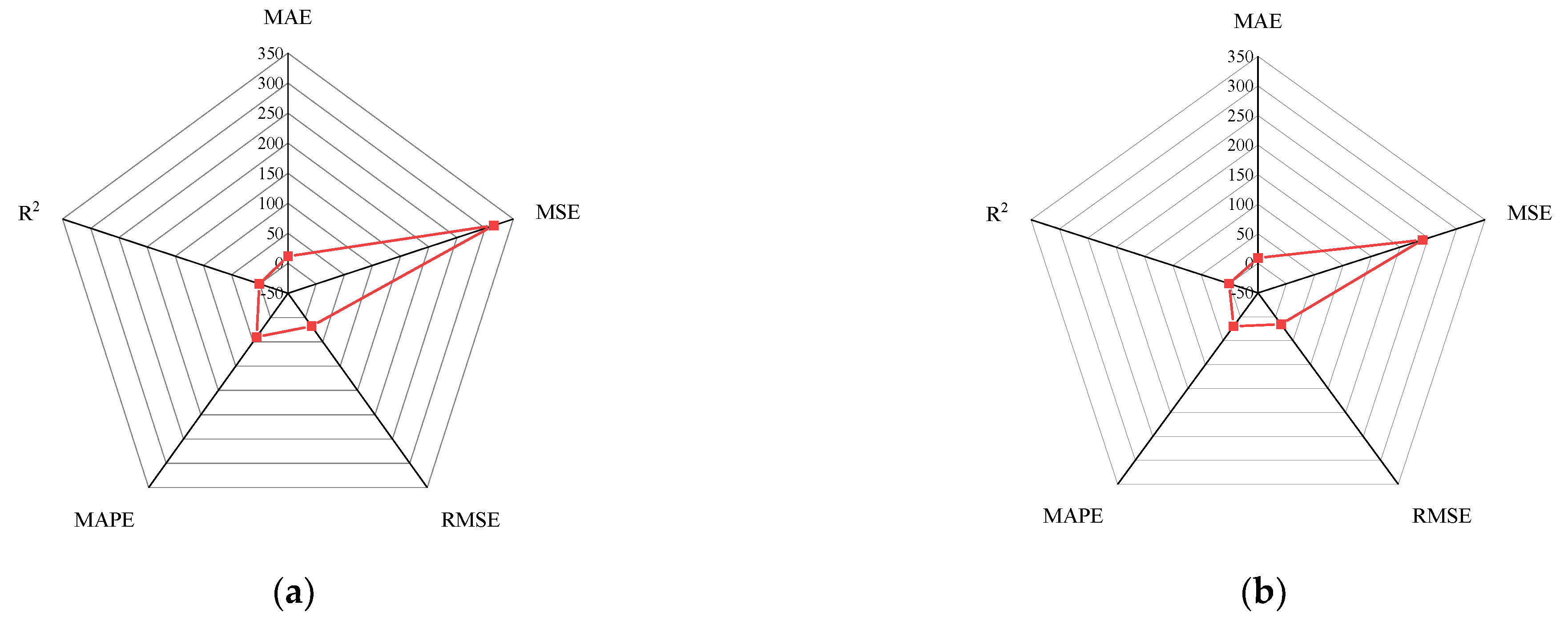 Materials 15 01477 g015a 550