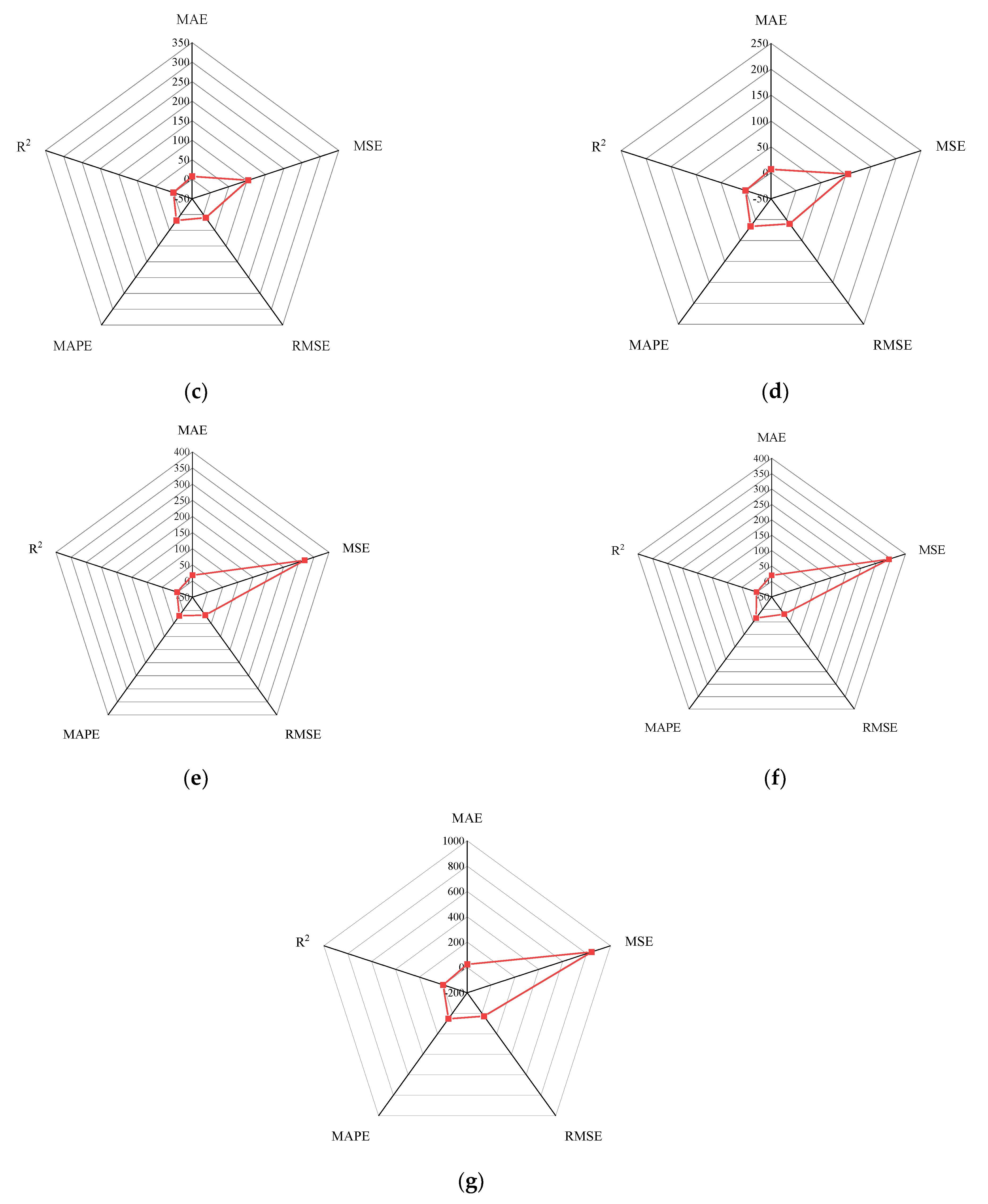 Materials 15 01477 g015b 550