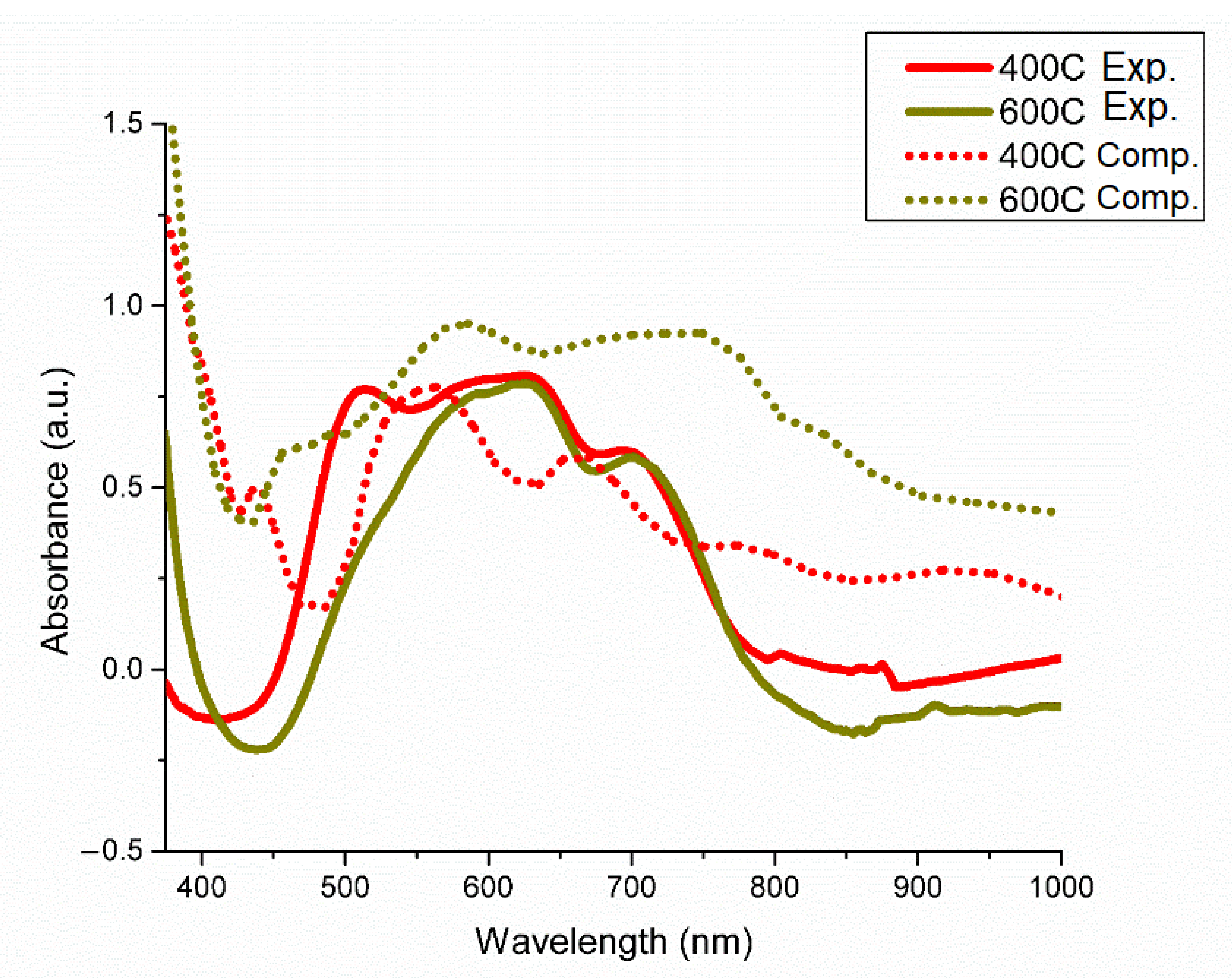 Materials 15 01478 g003