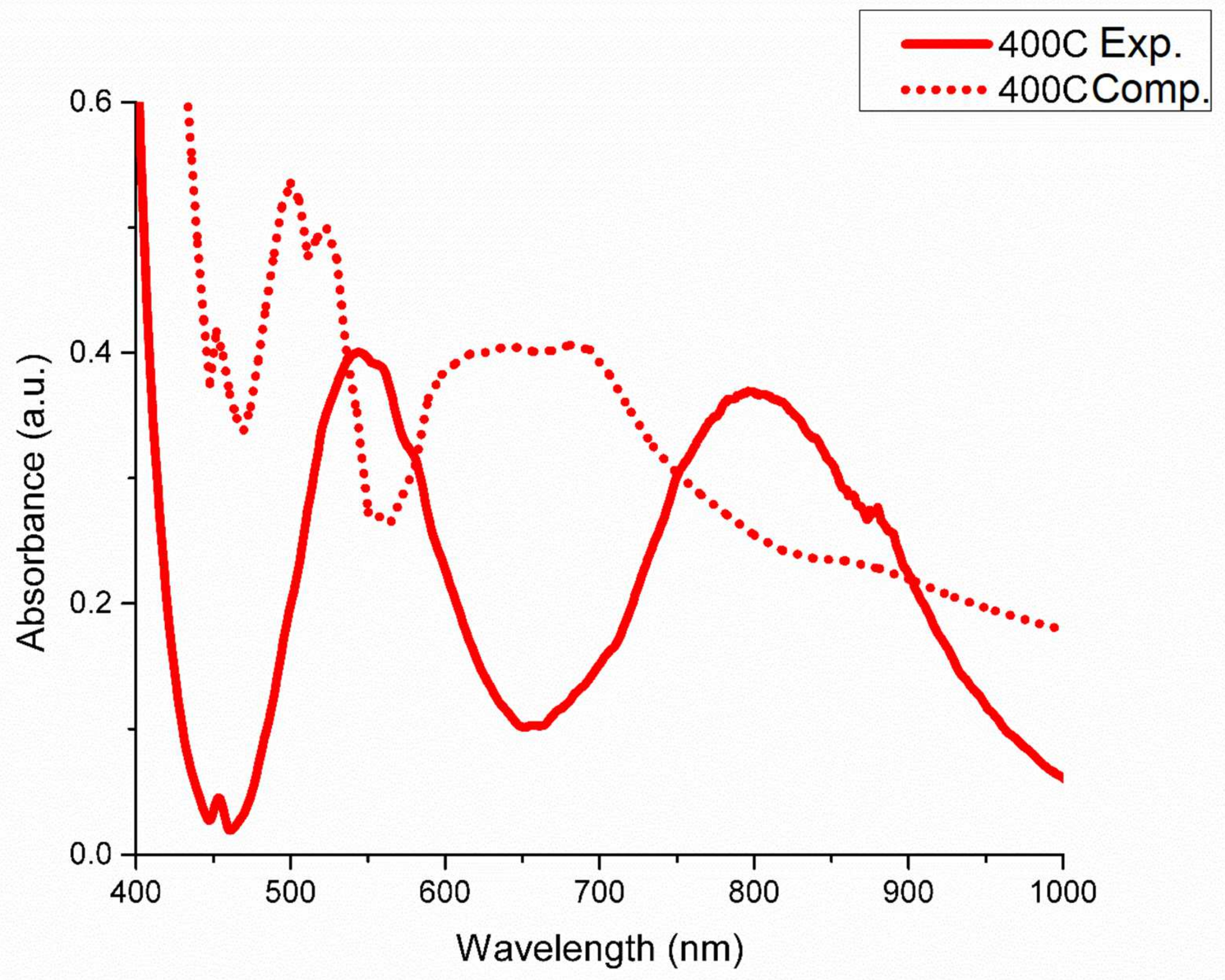 Materials 15 01478 g004