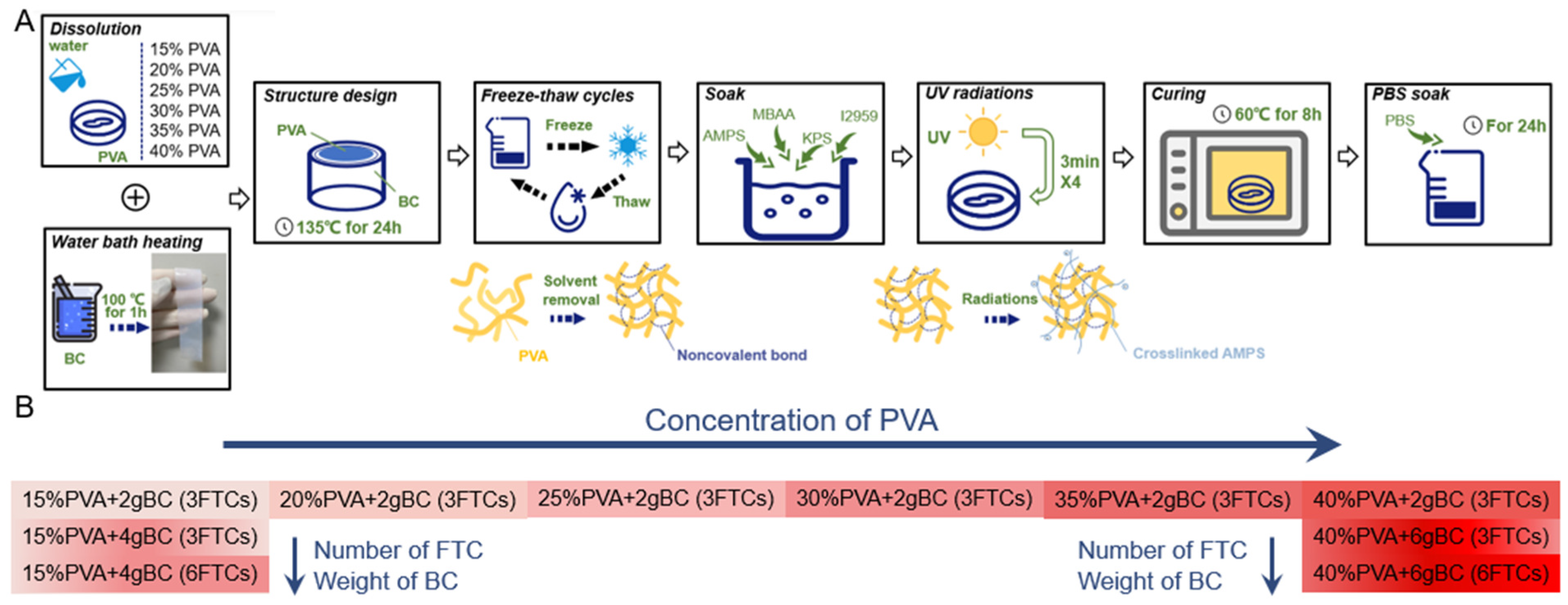 Materials 15 01481 g001