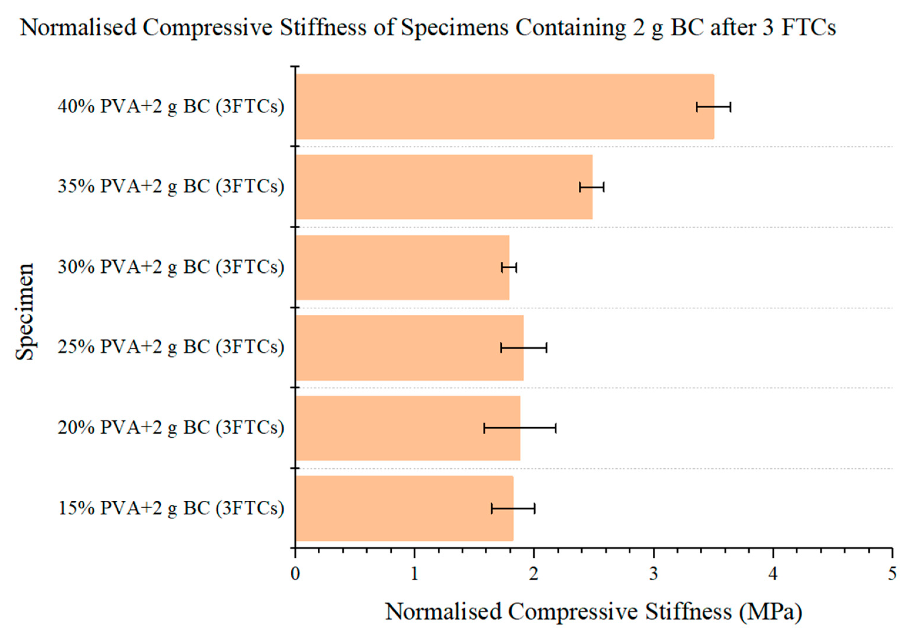 Materials 15 01481 g006