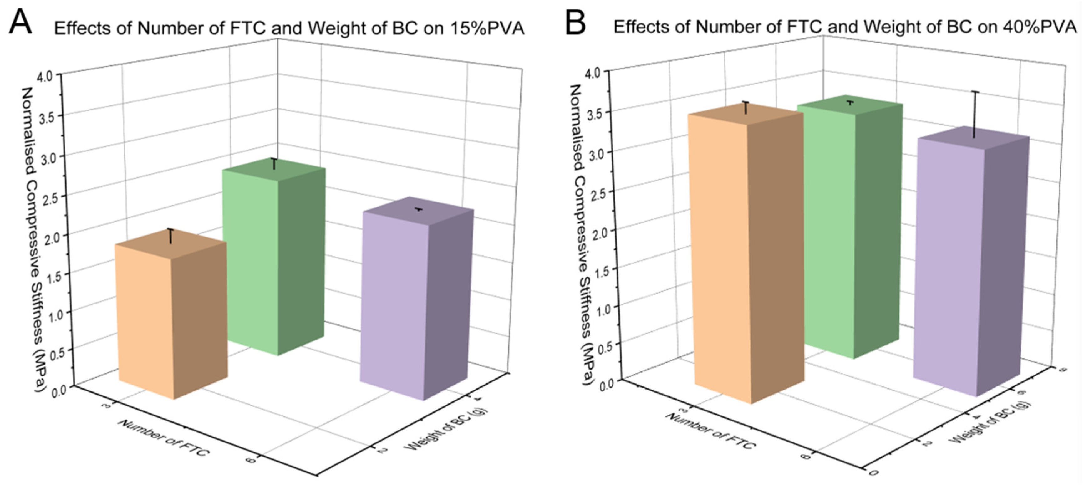 Materials 15 01481 g007