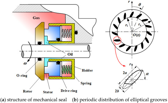 Gas–Liquid Mass Transfer Behavior of Upstream Pumping Mechanical Face Seals
