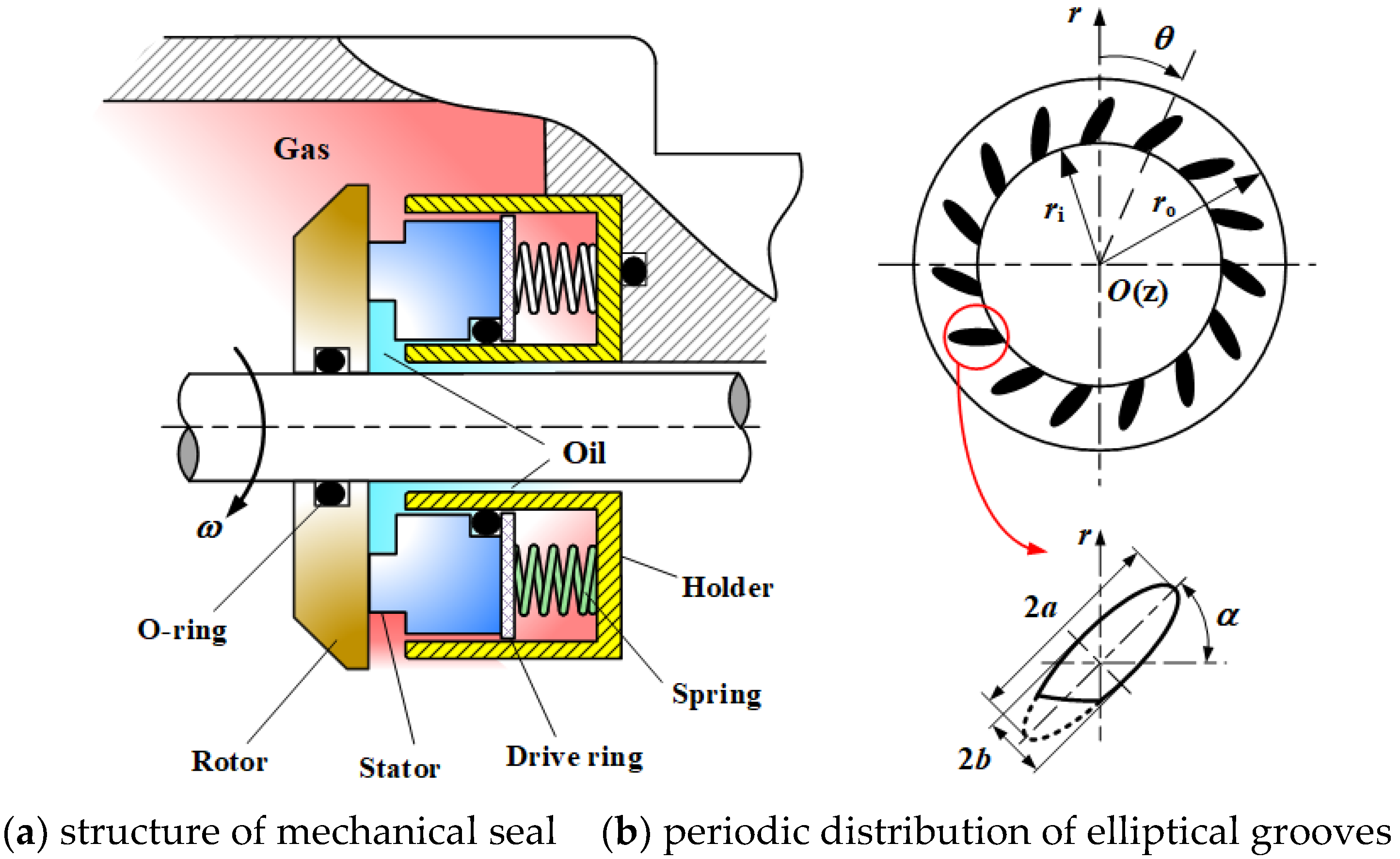 Materials Free FullText GasLiquid Mass Transfer Behavior of