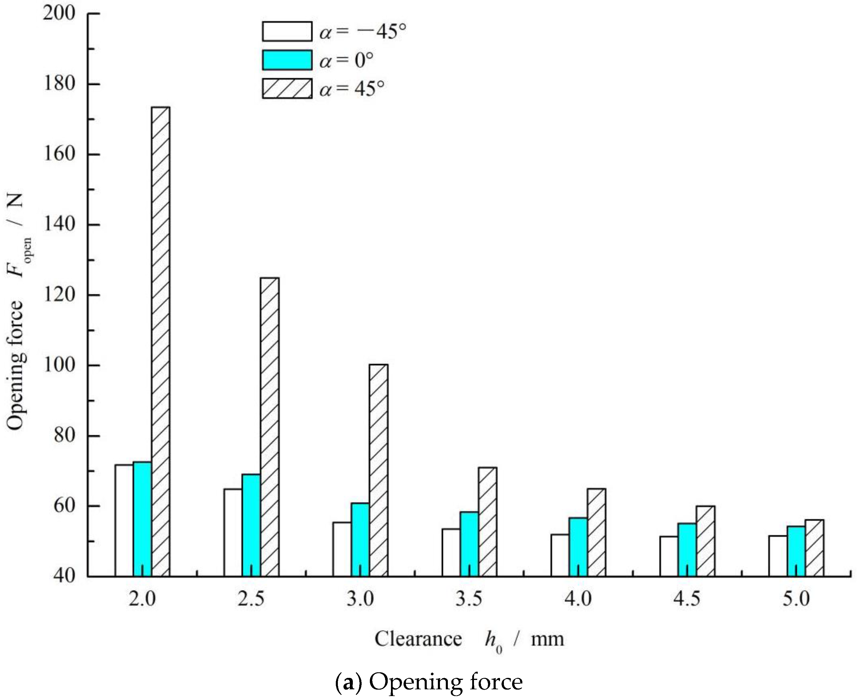 Materials 15 01482 g005a 550