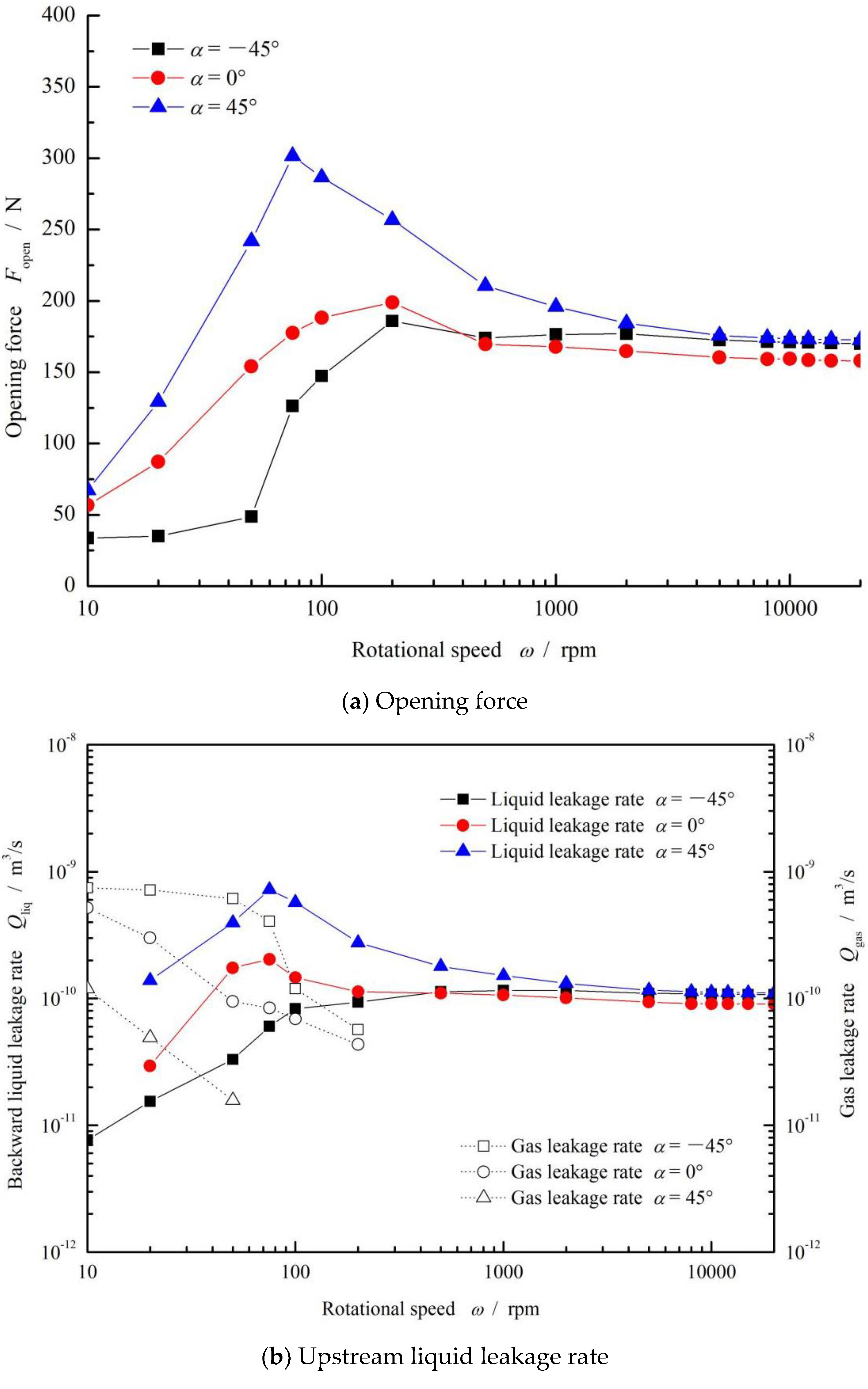 Materials 15 01482 g006 550