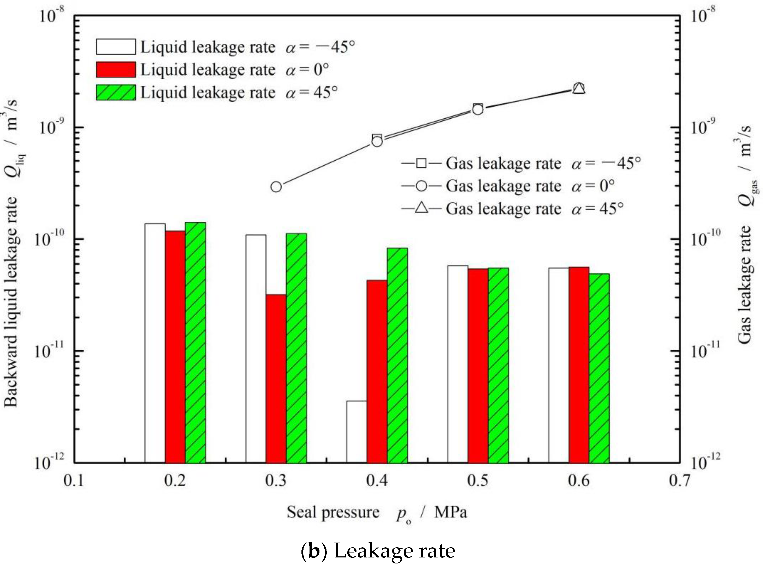 Materials 15 01482 g007b 550