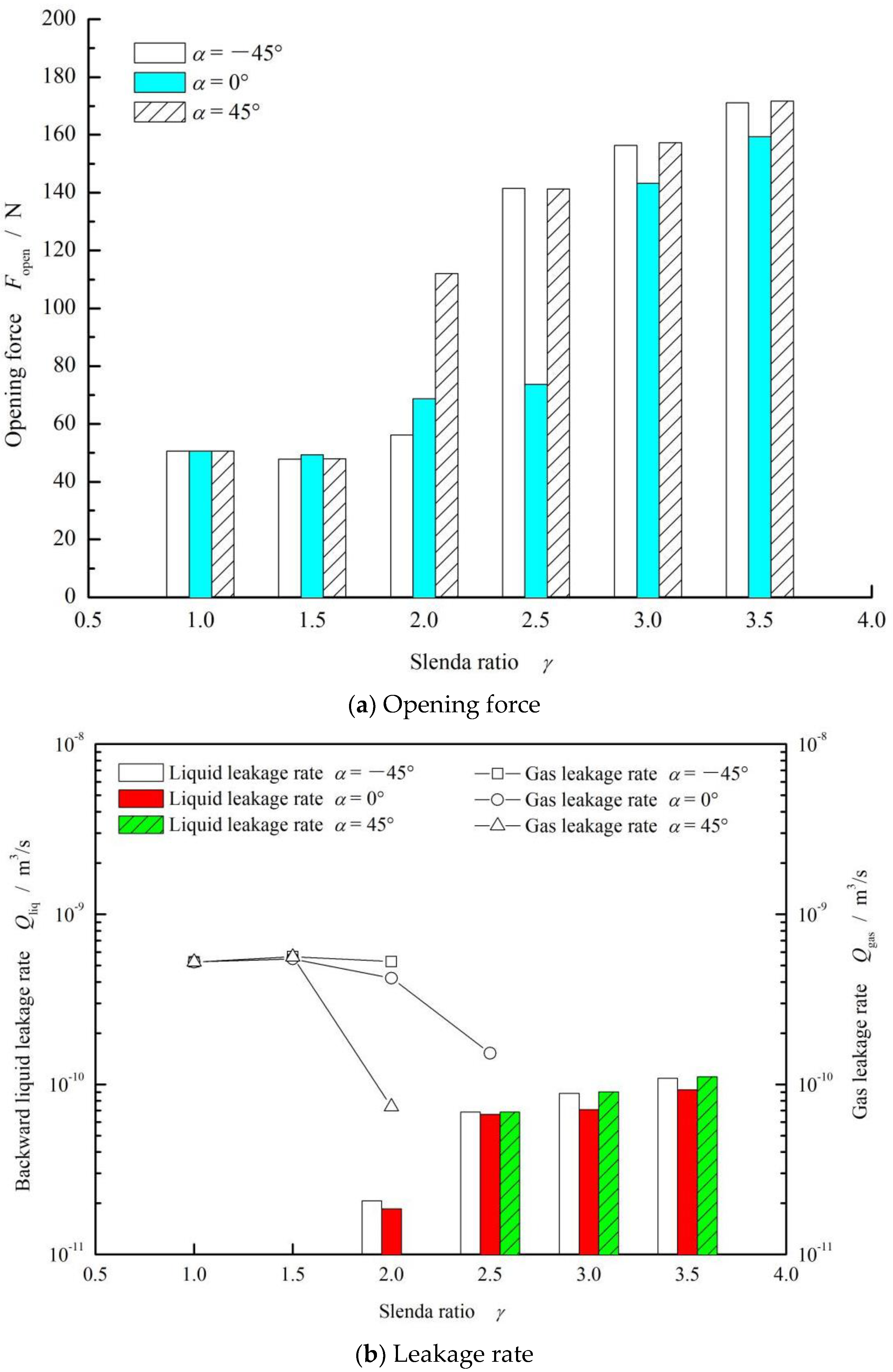 Materials 15 01482 g008 550