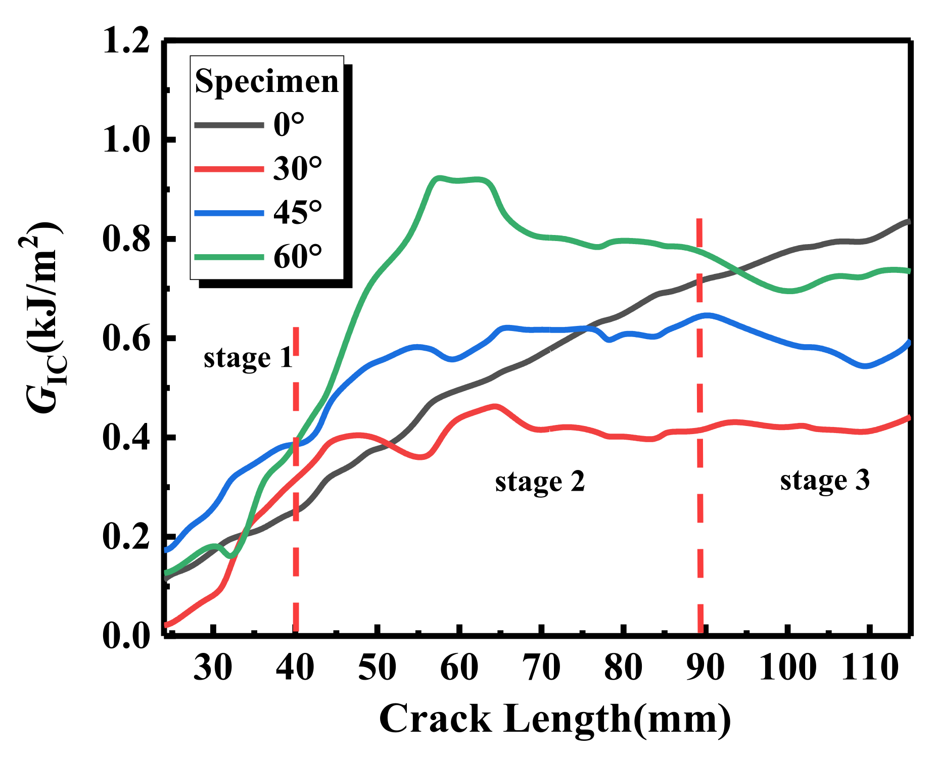Materials 15 01483 g005