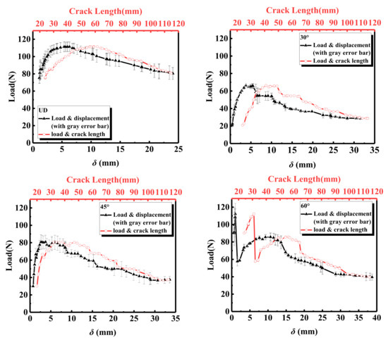 Study on Delamination Damage of CFRP Laminates Based on Acoustic ...