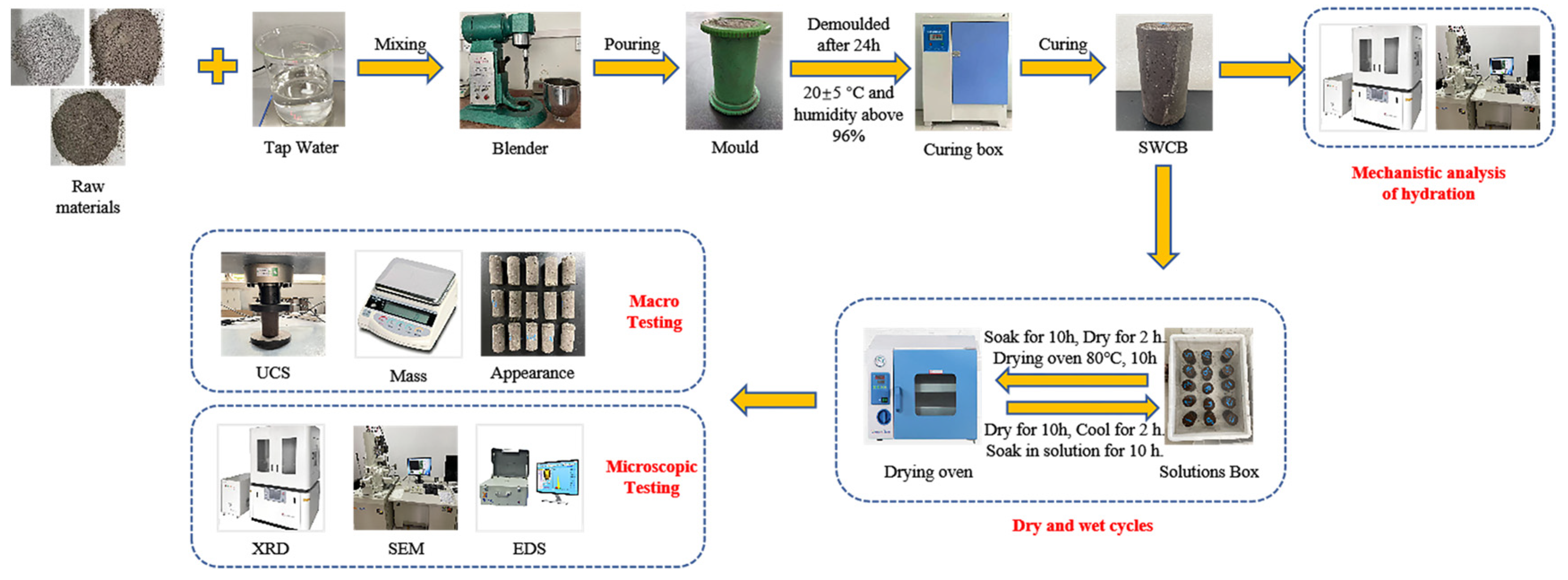 Materials 15 01484 g002 550