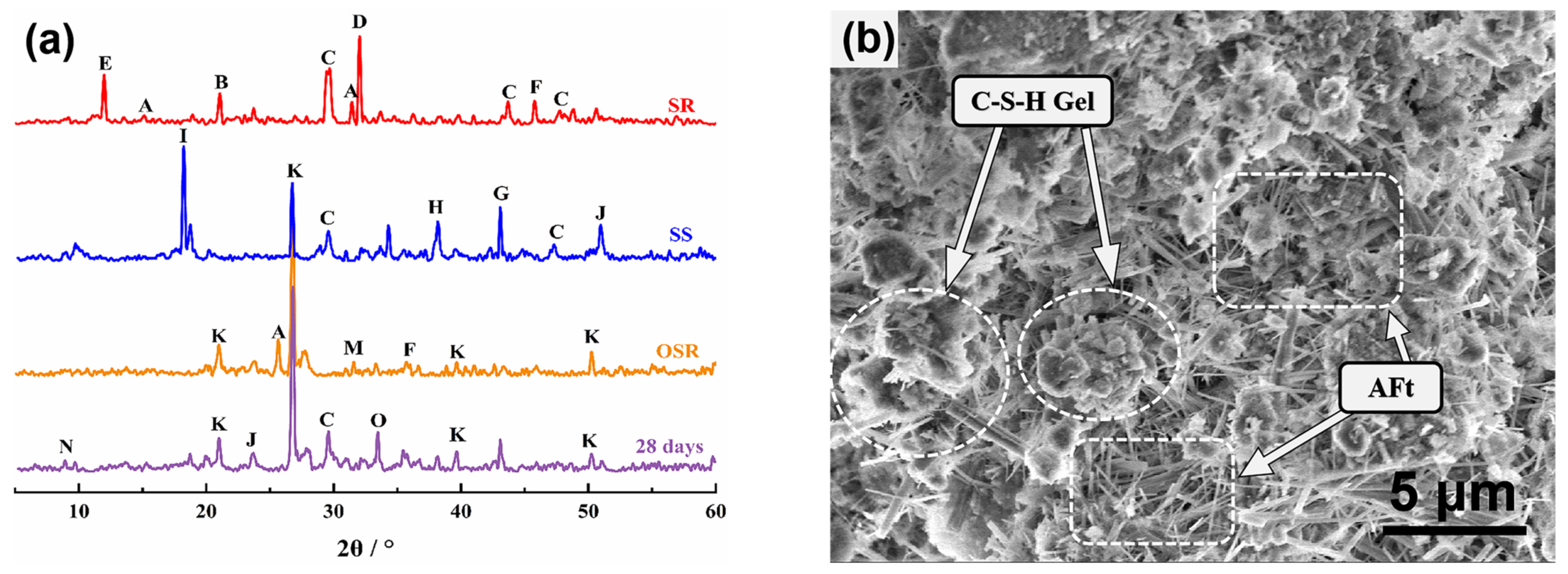 Materials 15 01484 g003 550