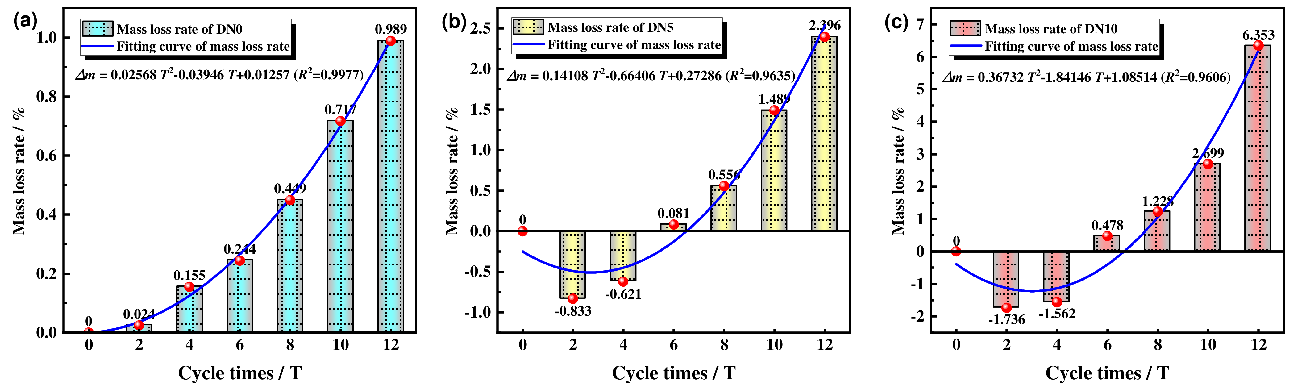 Materials 15 01484 g007 550