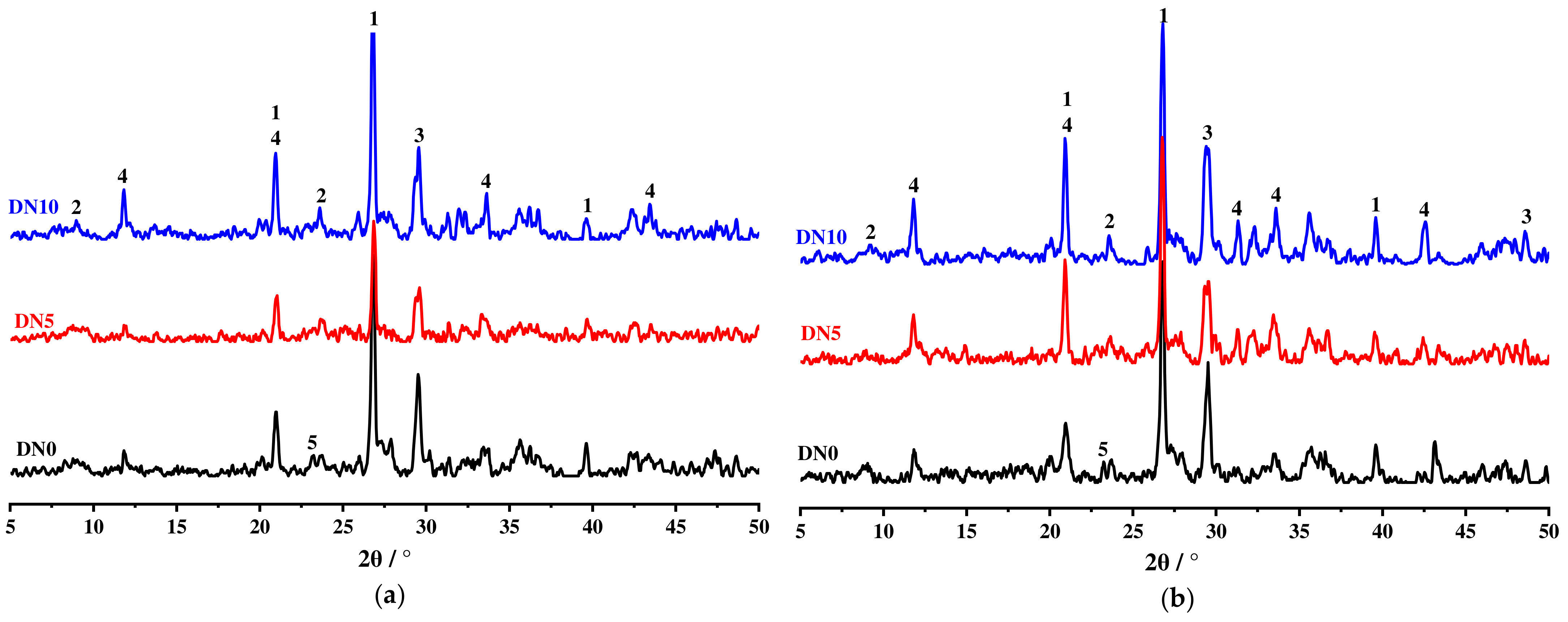 Materials 15 01484 g010 550