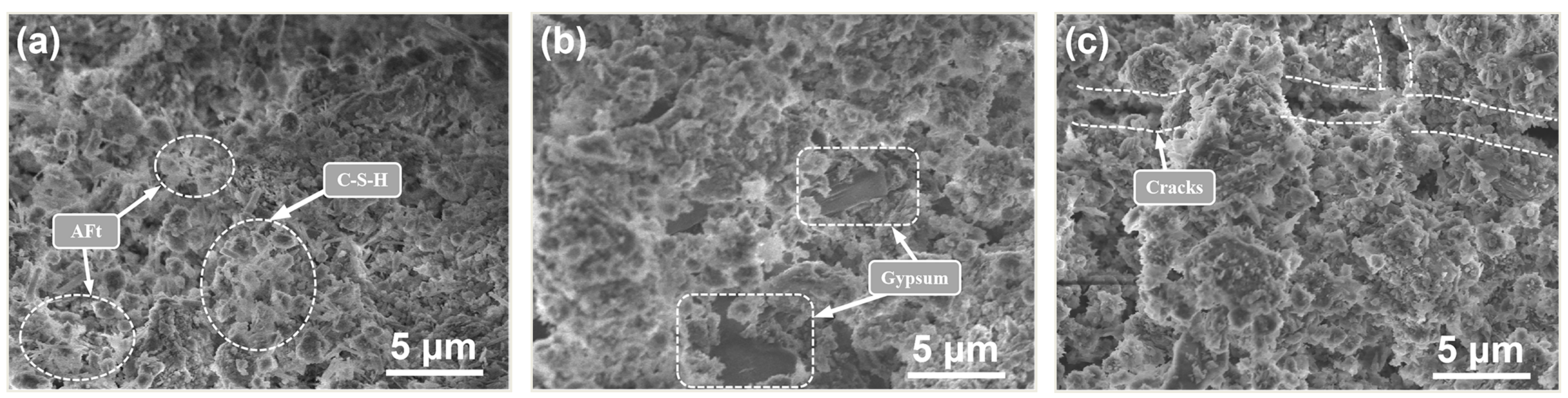 Materials 15 01484 g011 550