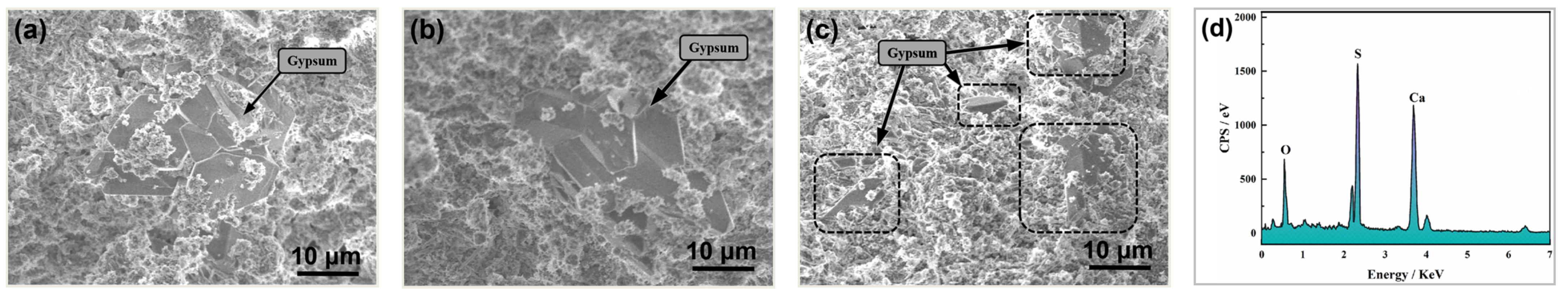 Materials 15 01484 g013 550