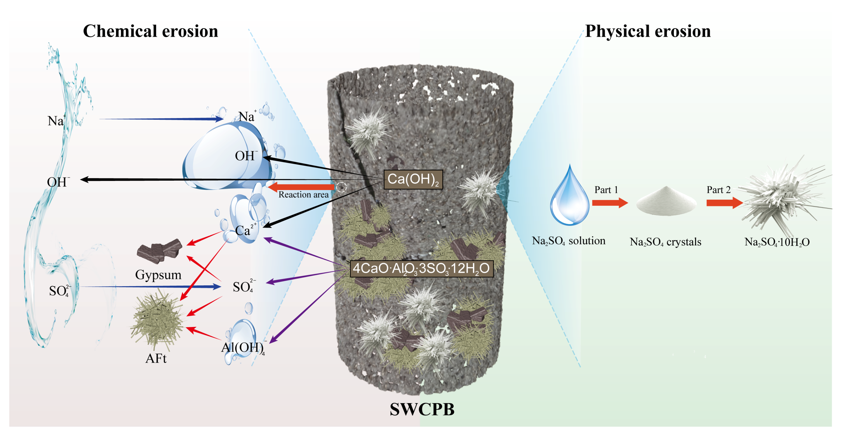 Materials 15 01484 g014 550