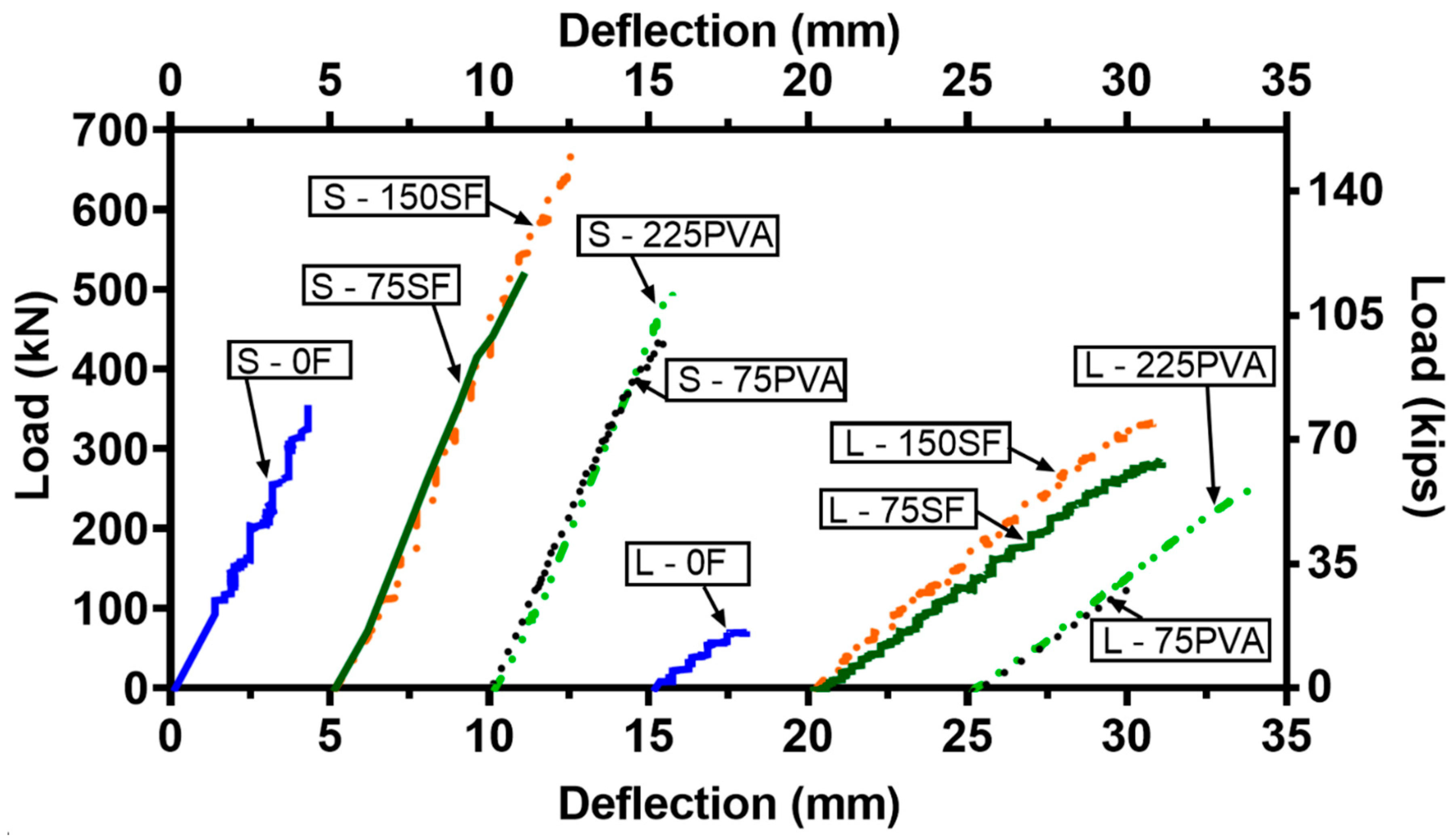 Materials 15 01485 g005 550