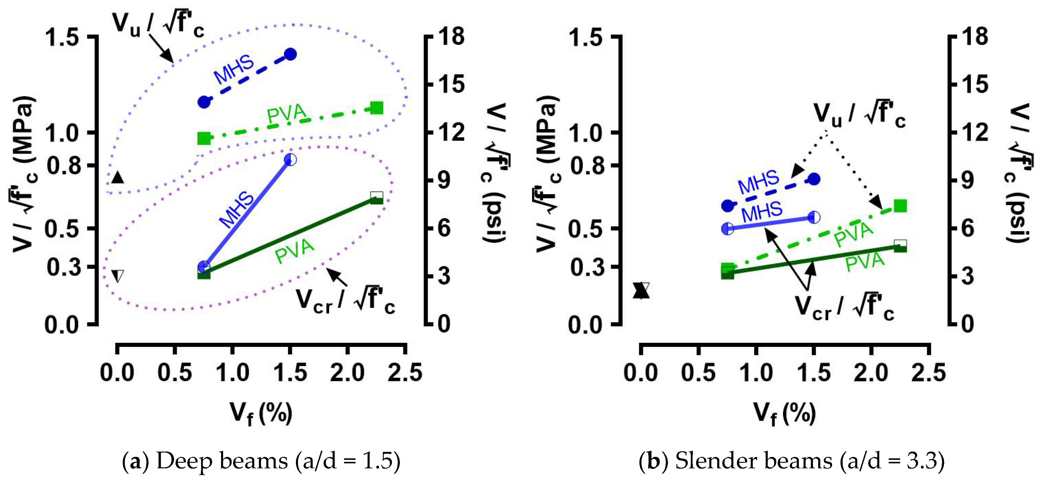 Materials 15 01485 g007 550