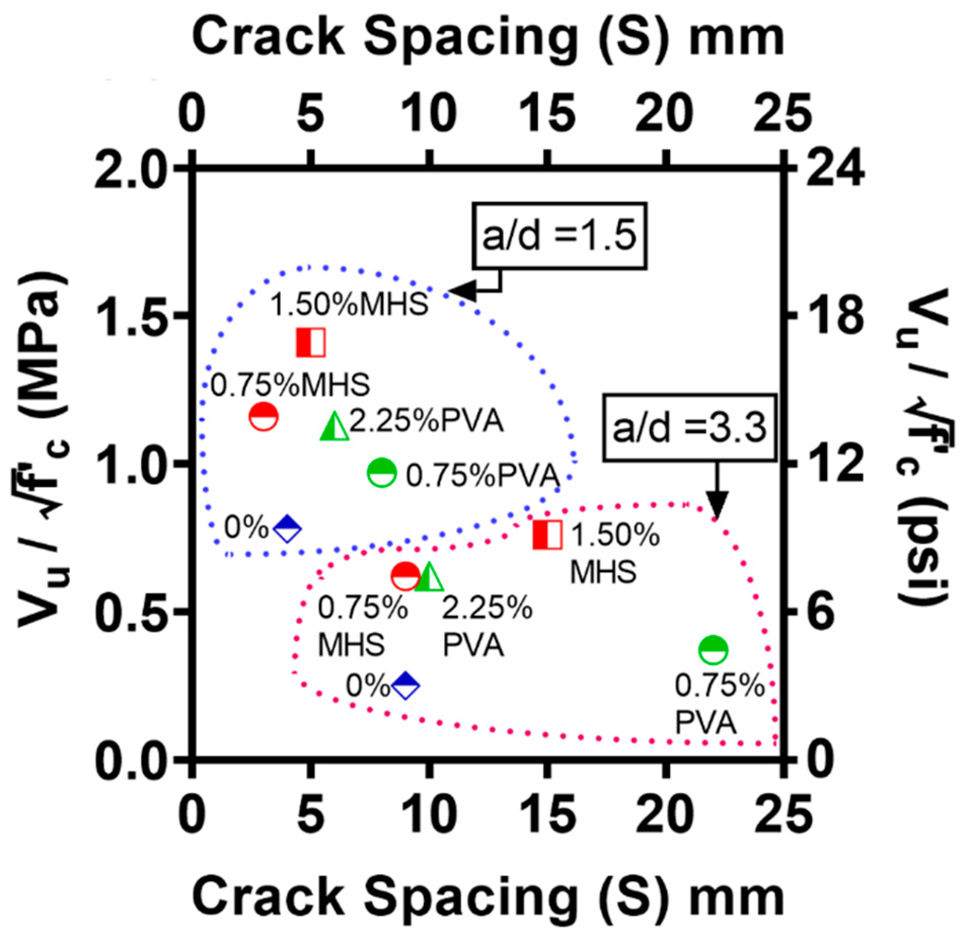 Materials 15 01485 g008 550