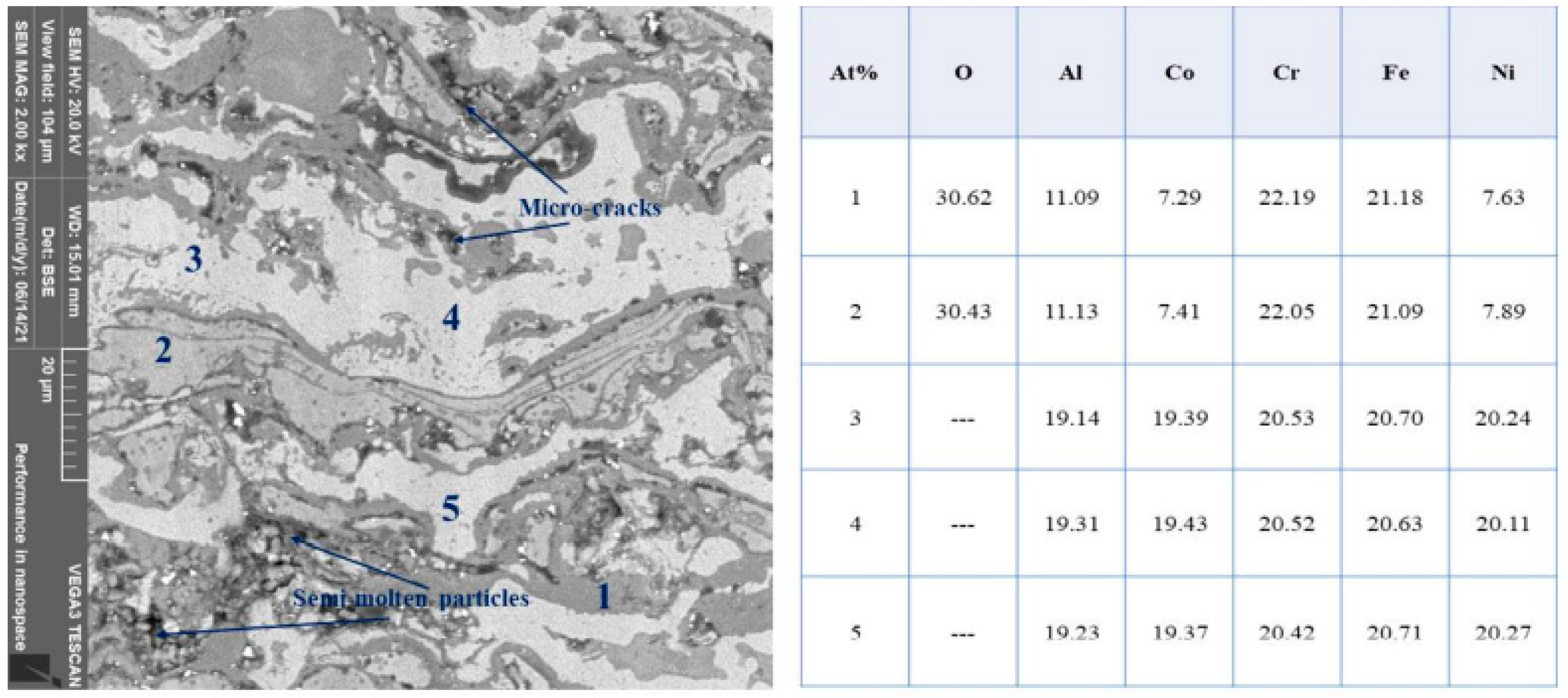 Materials 15 01486 g003 550