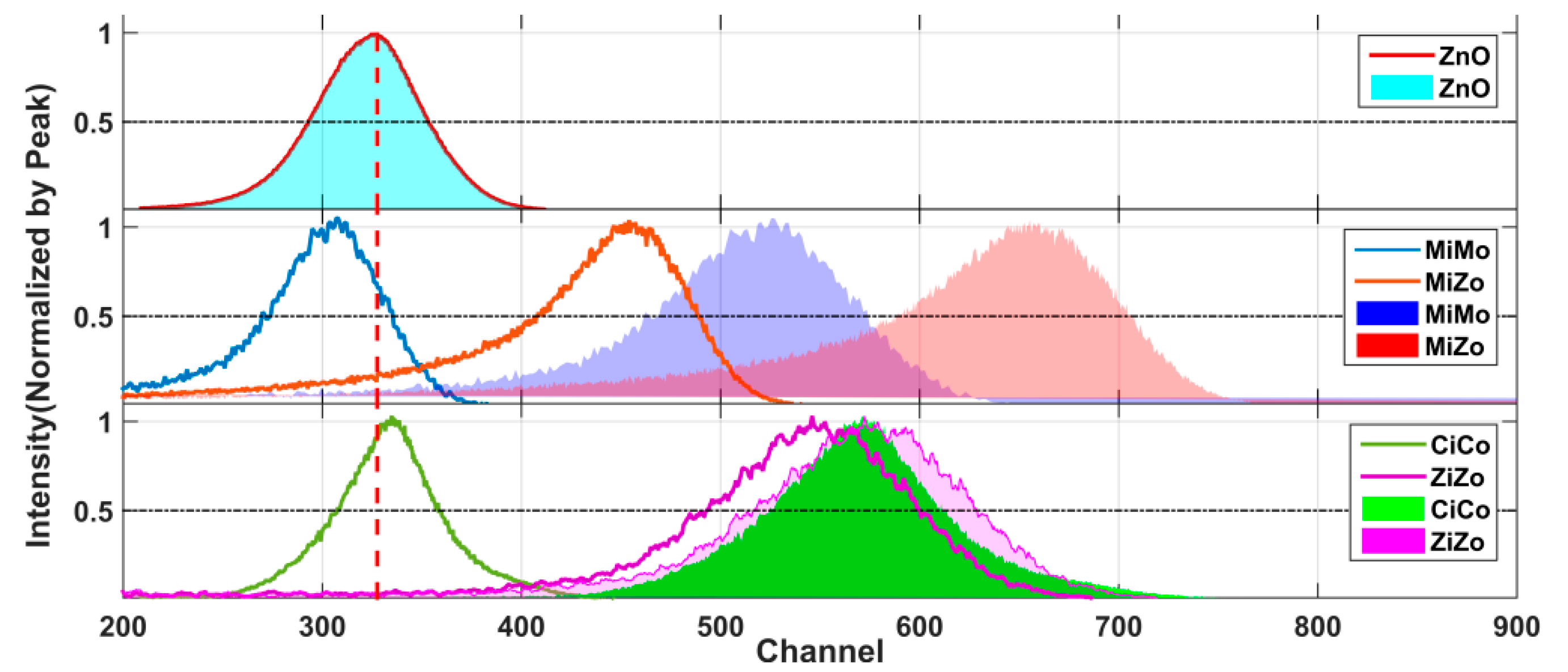 Materials 15 01487 g005