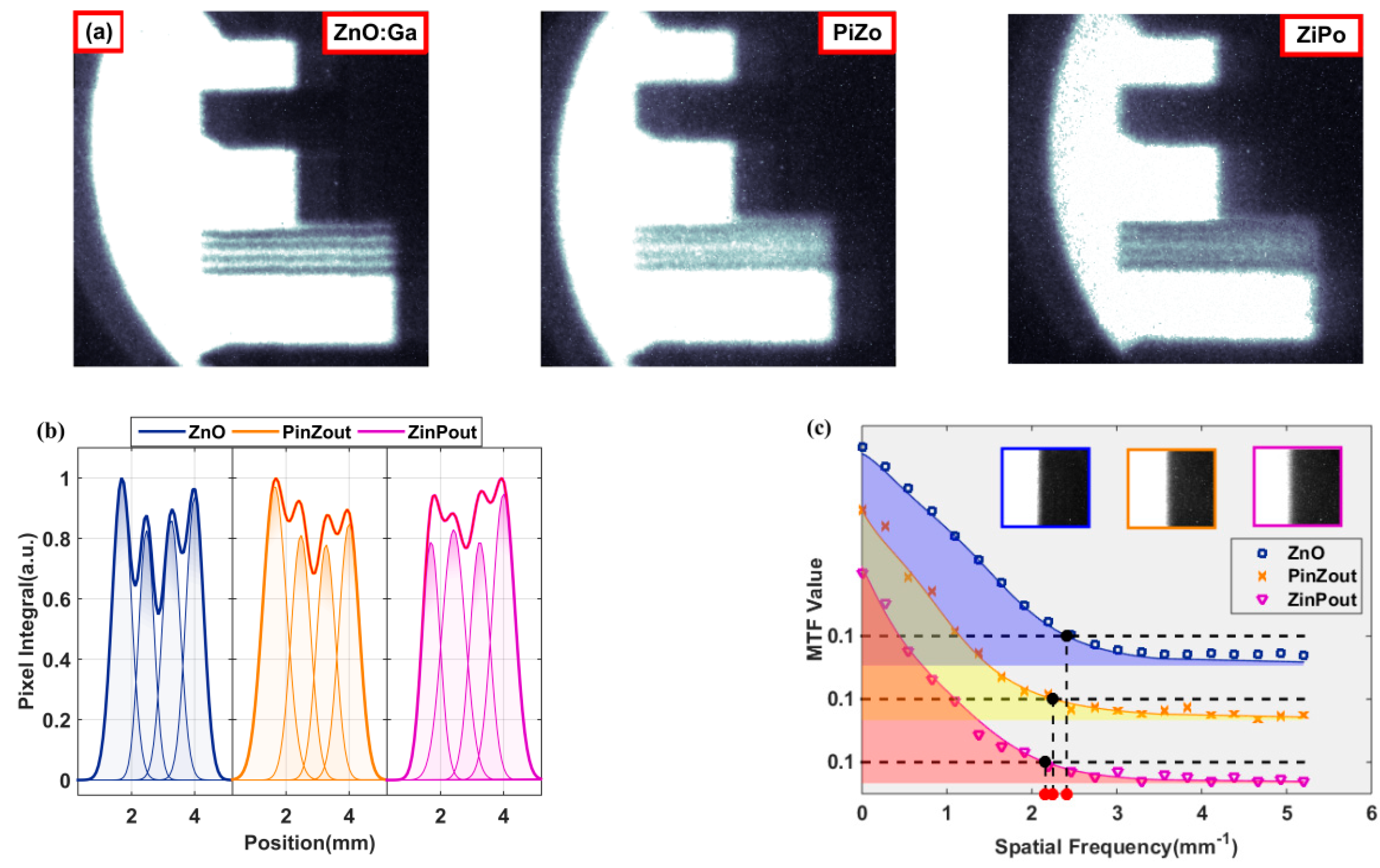 Materials 15 01487 g006