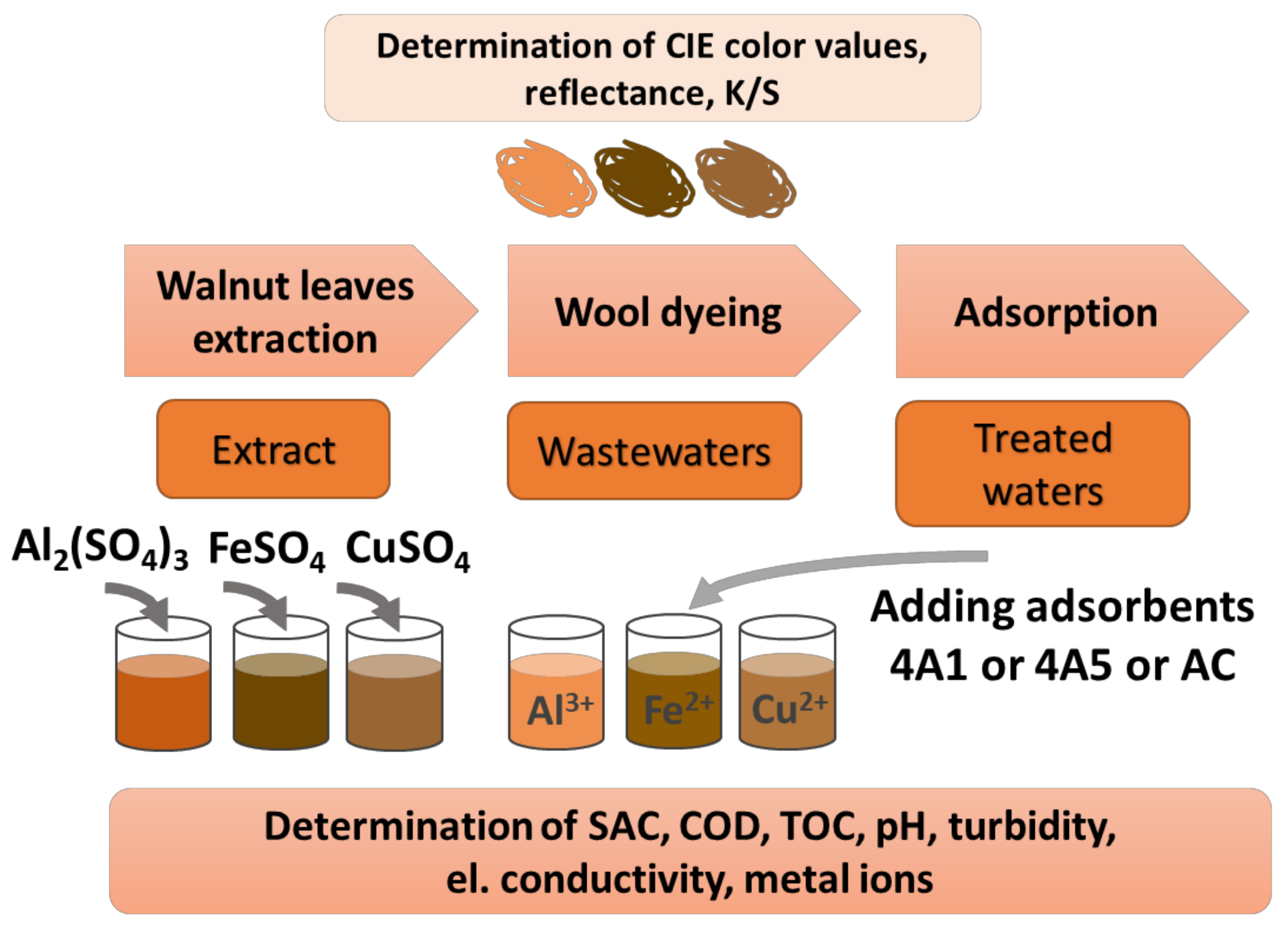 Materials 15 01488 g001 550