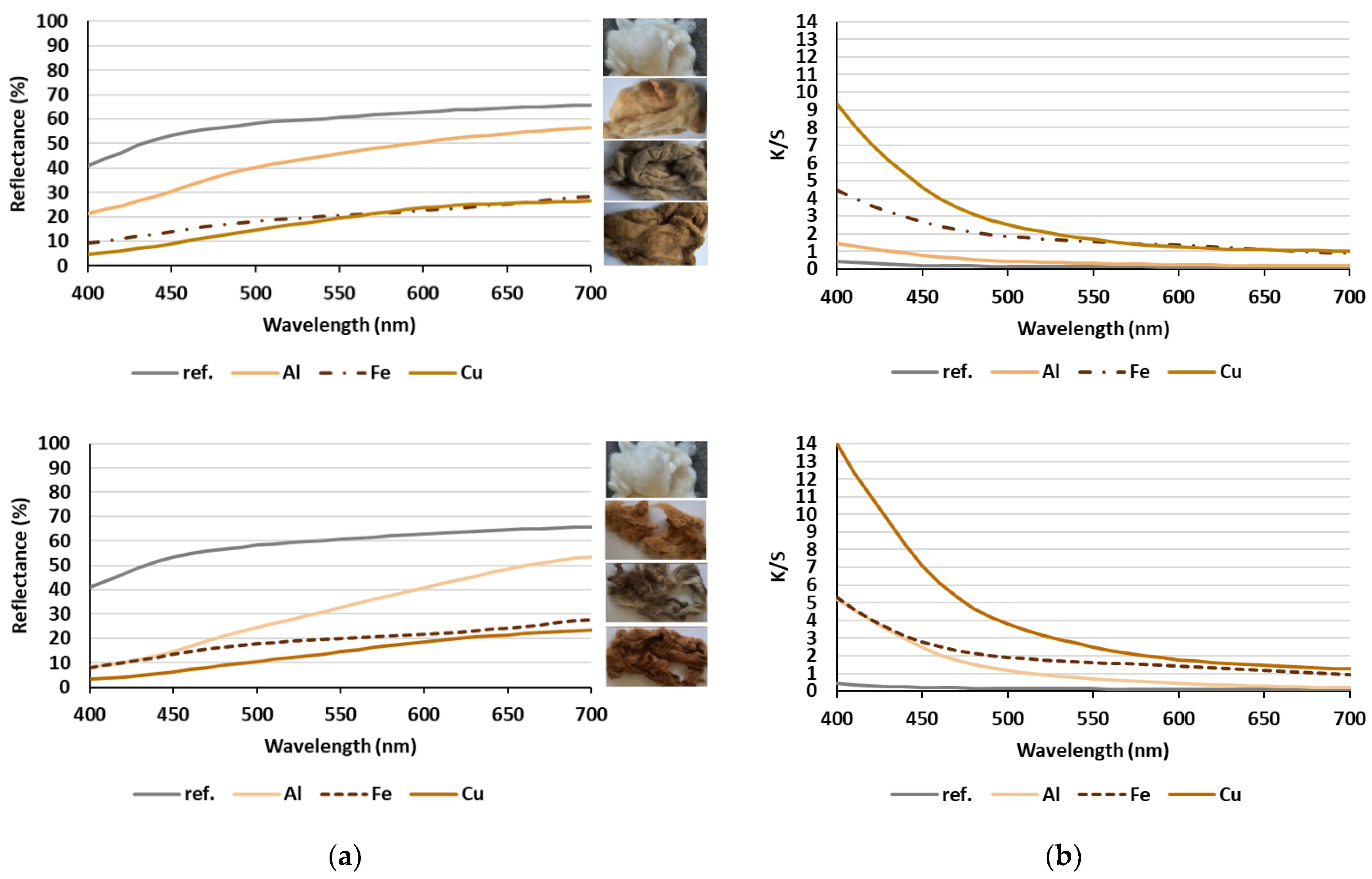 Materials 15 01488 g002 550