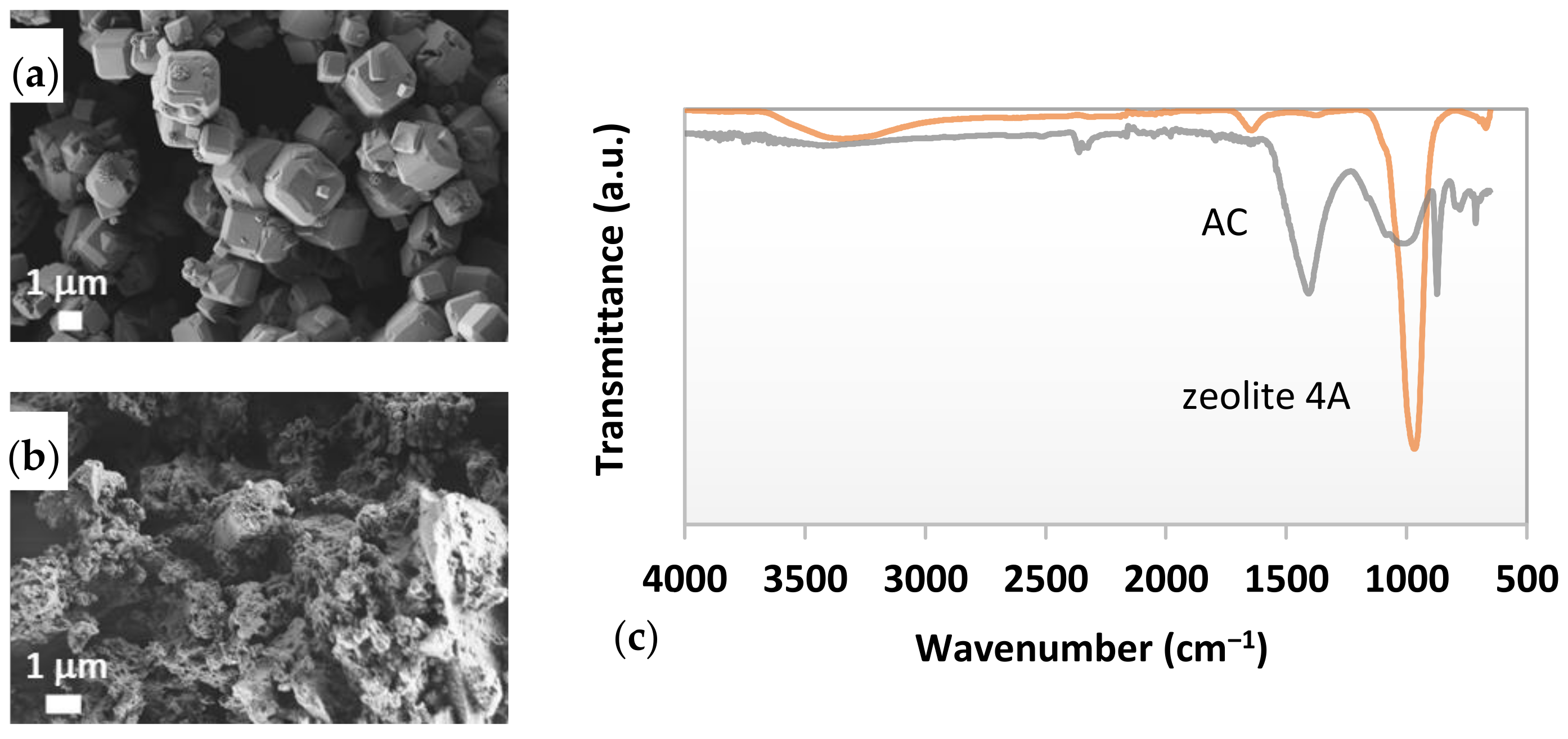 Materials 15 01488 g004 550