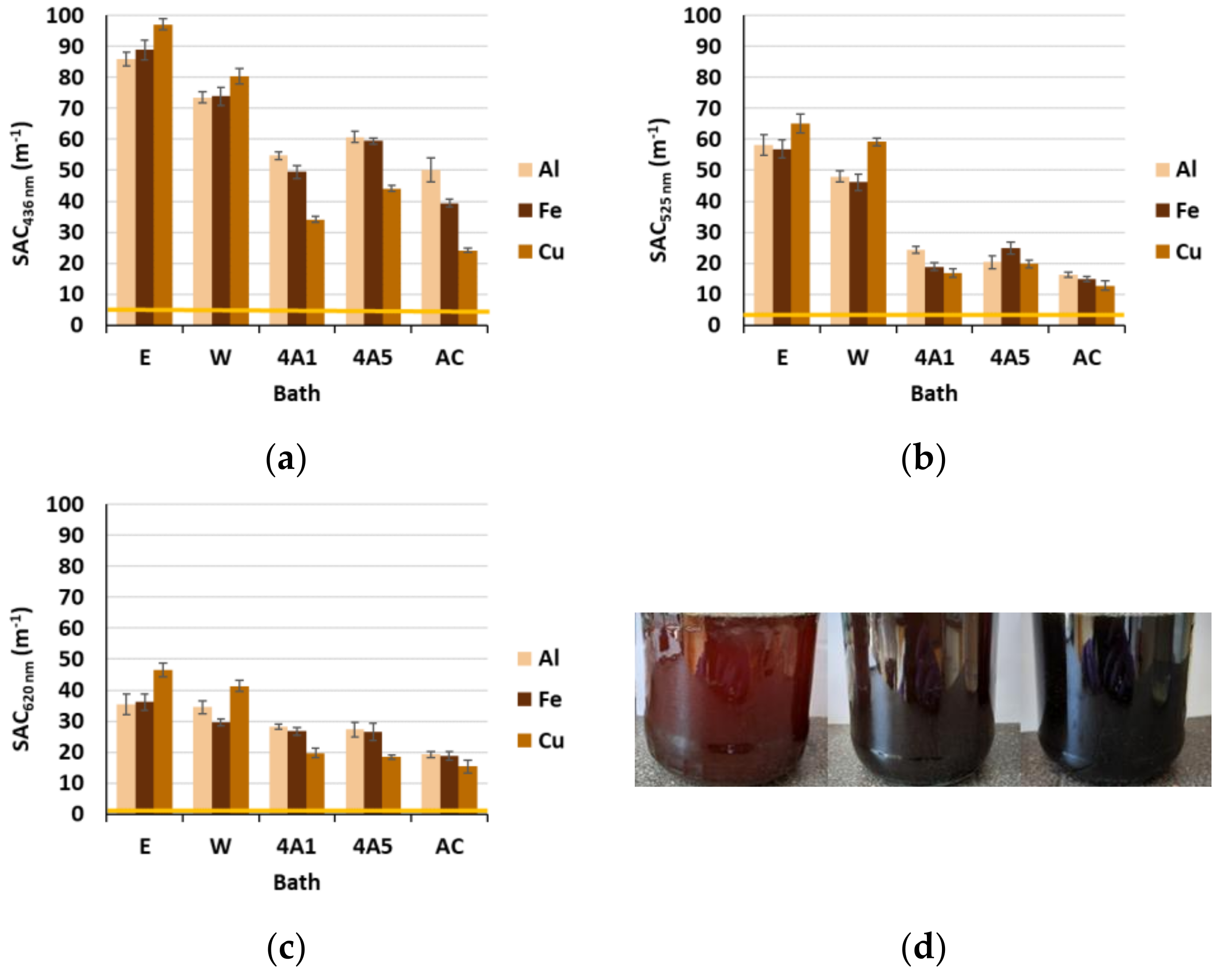 Materials 15 01488 g005 550