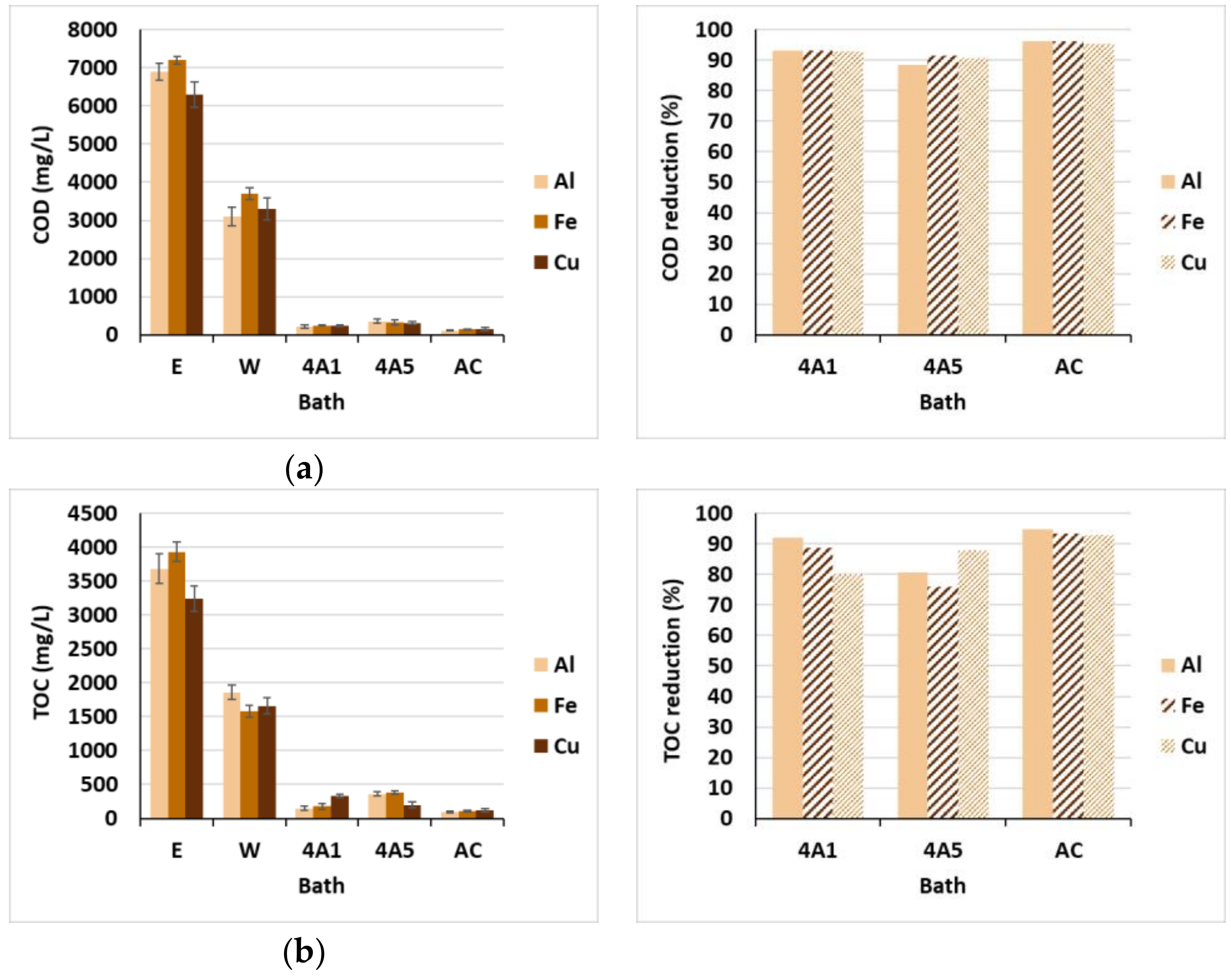 Materials 15 01488 g006 550