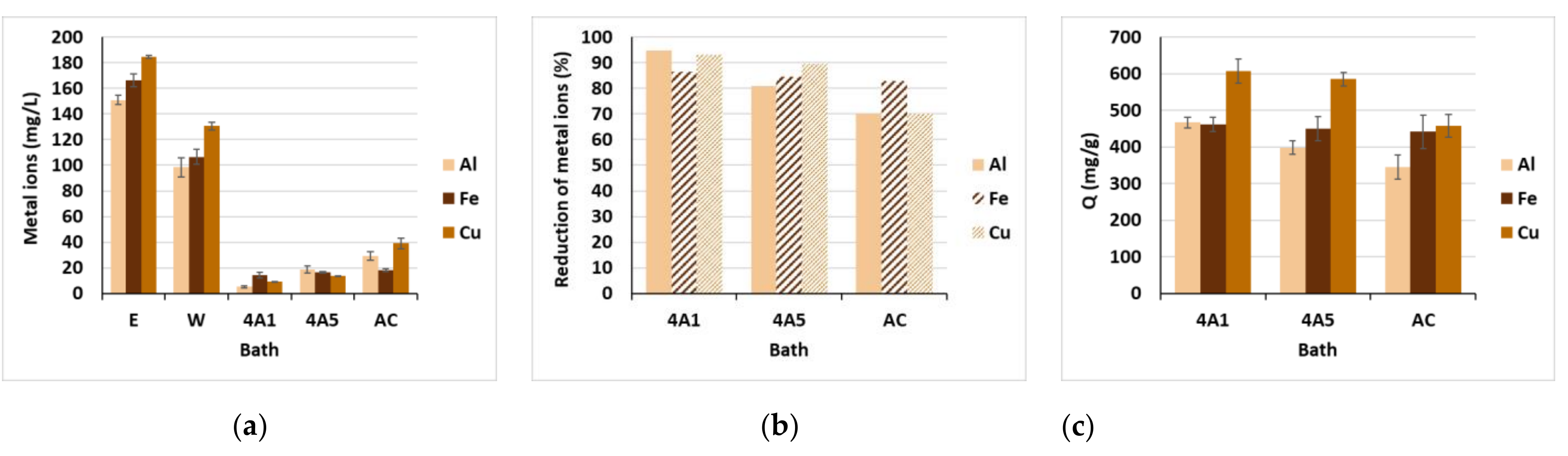 Materials 15 01488 g007 550
